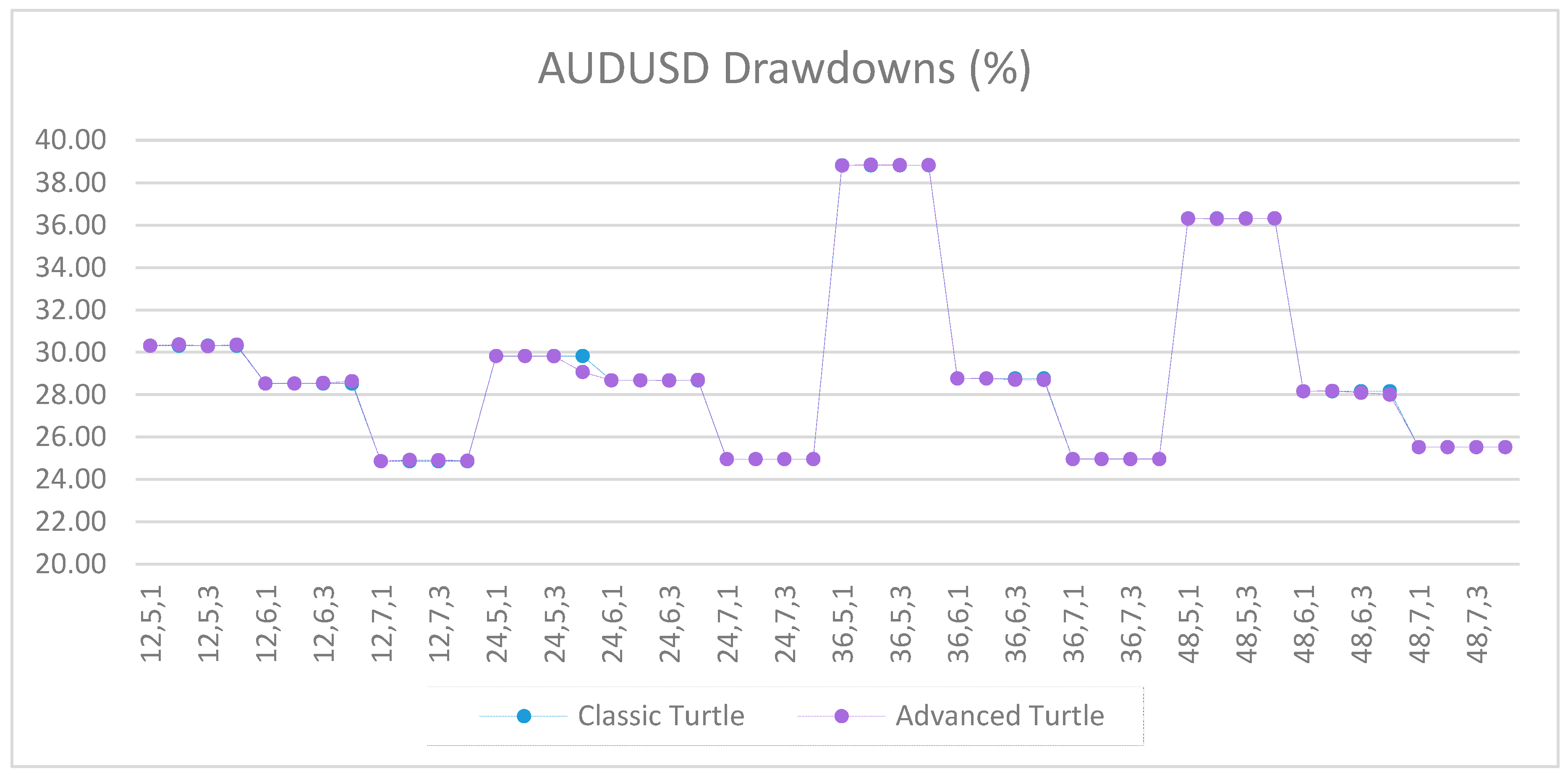 Jrfm 12 00096 g0a50 550