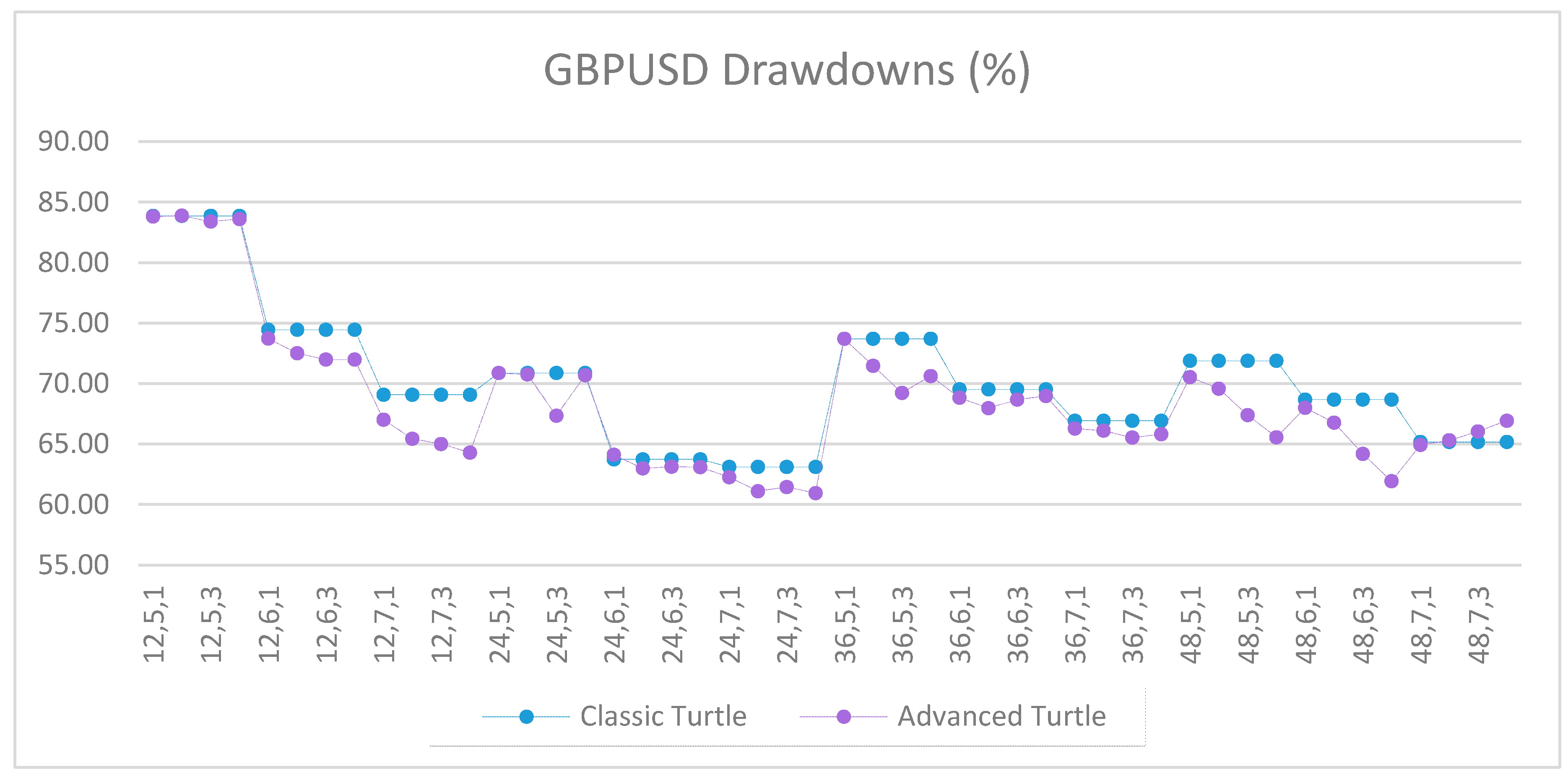 Jrfm 12 00096 g0a54 550