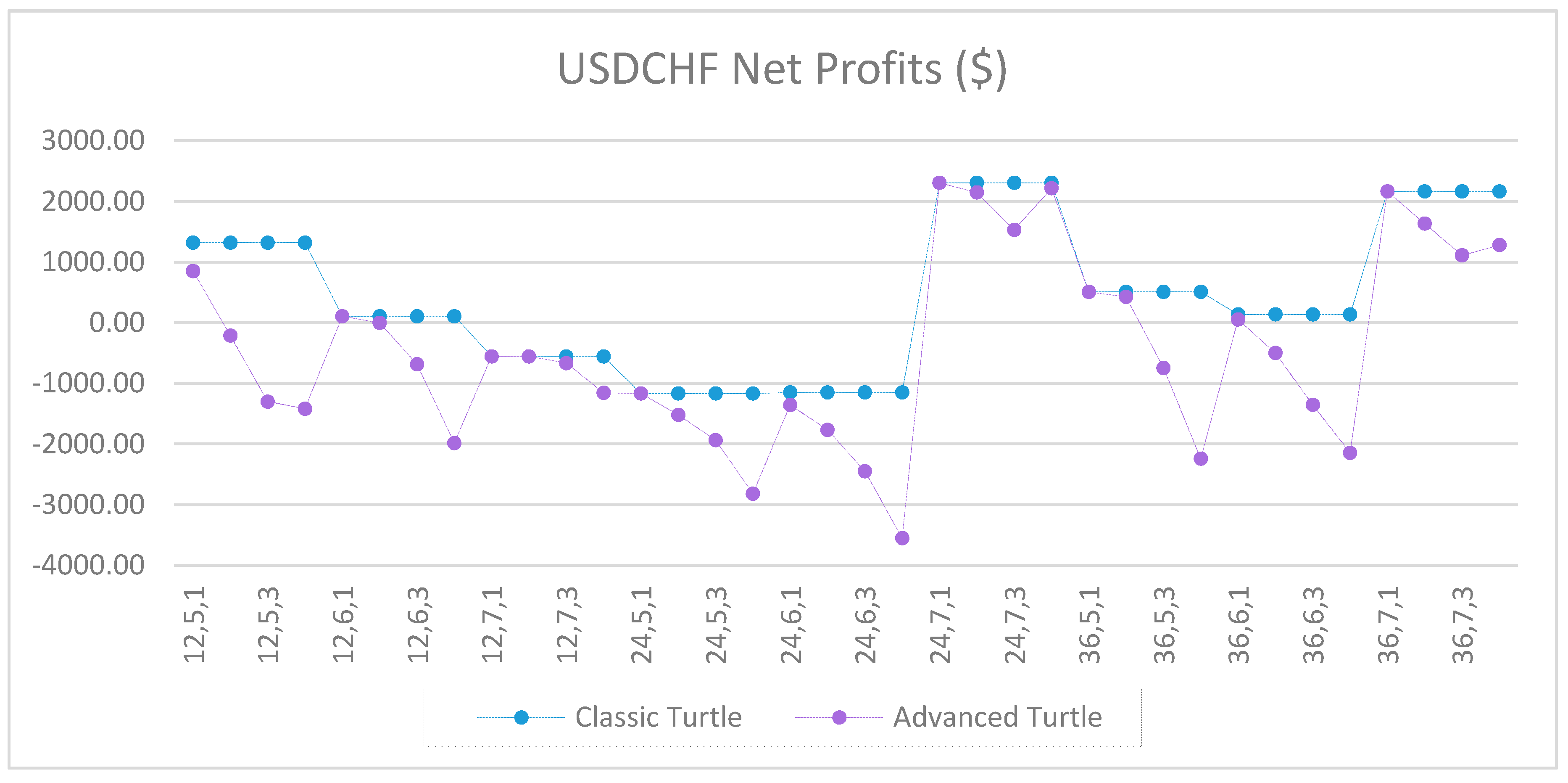 Jrfm 12 00096 g0a55 550