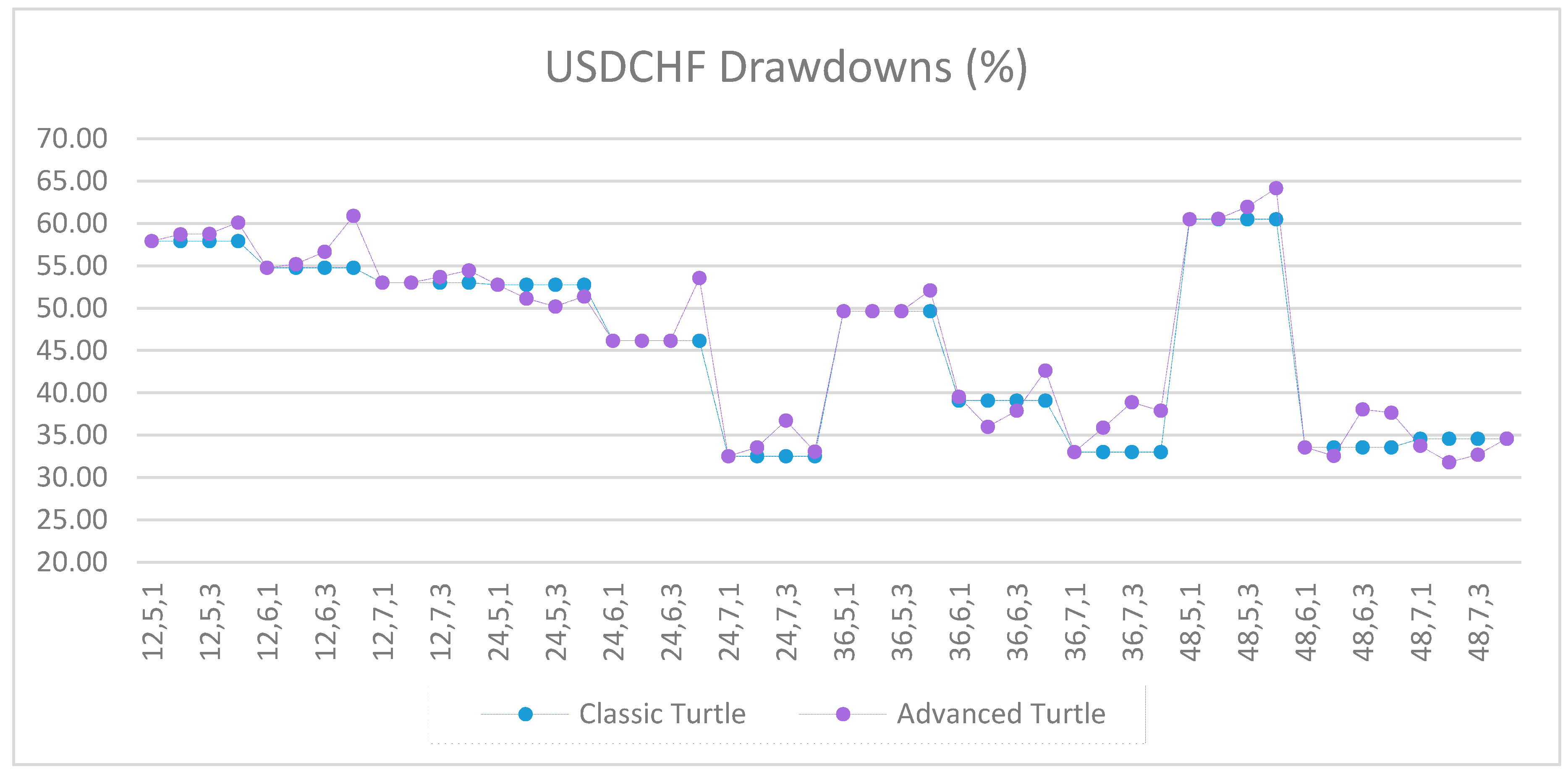 Jrfm 12 00096 g0a56 550