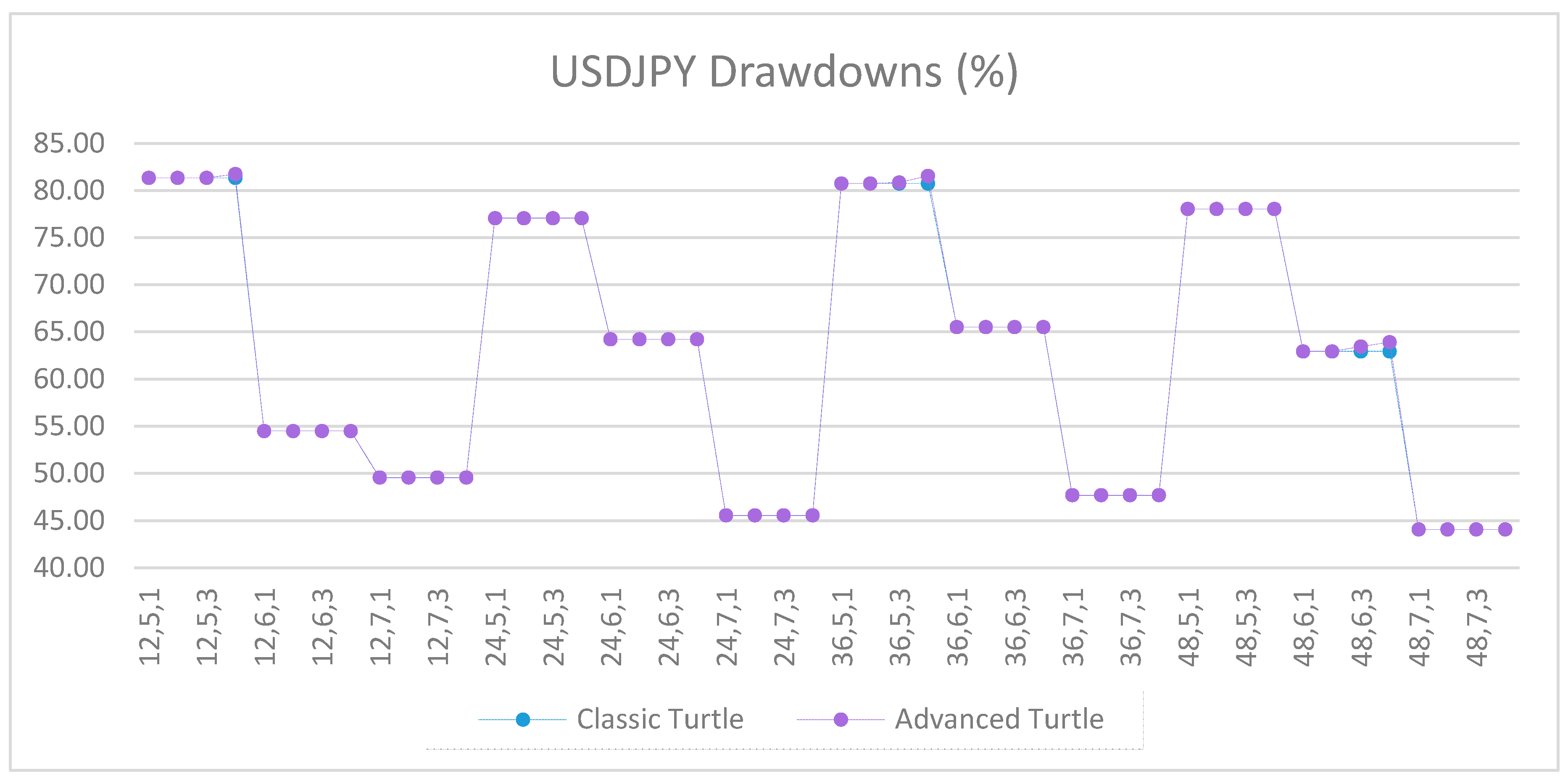 Jrfm 12 00096 g0a58 550