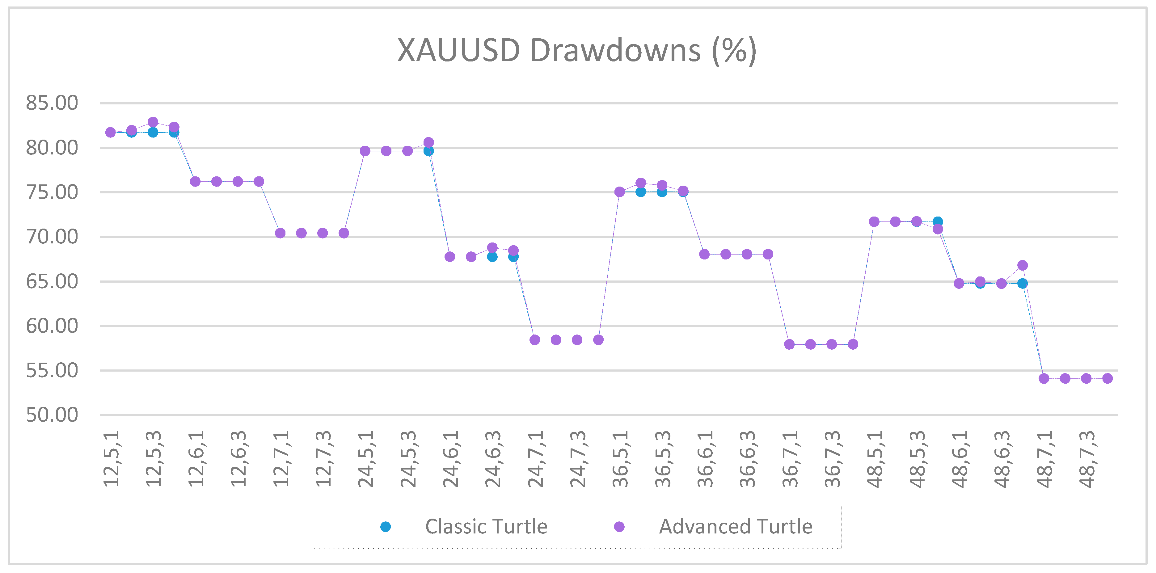 Jrfm 12 00096 g0a60 550