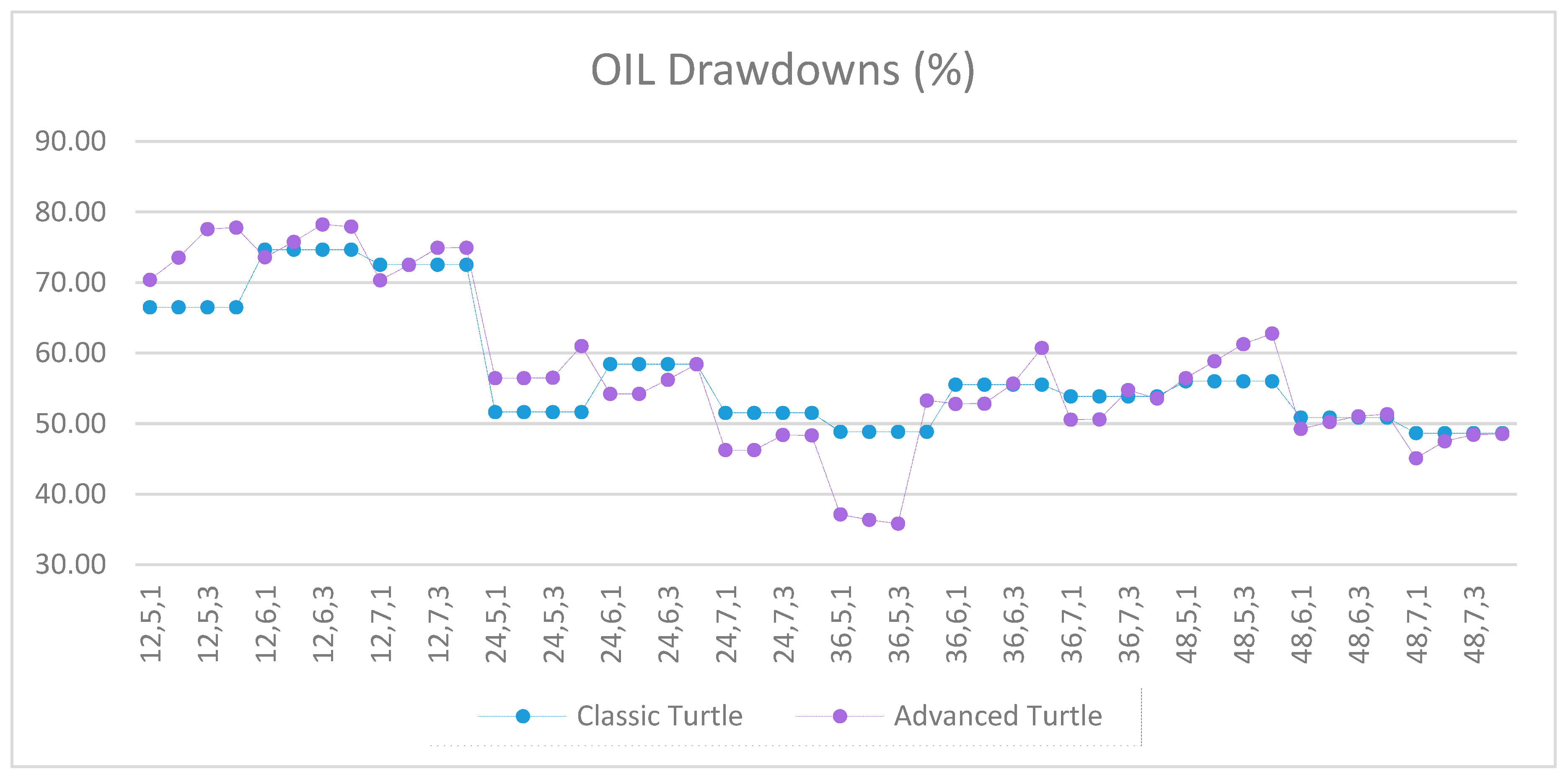 Jrfm 12 00096 g0a62 550