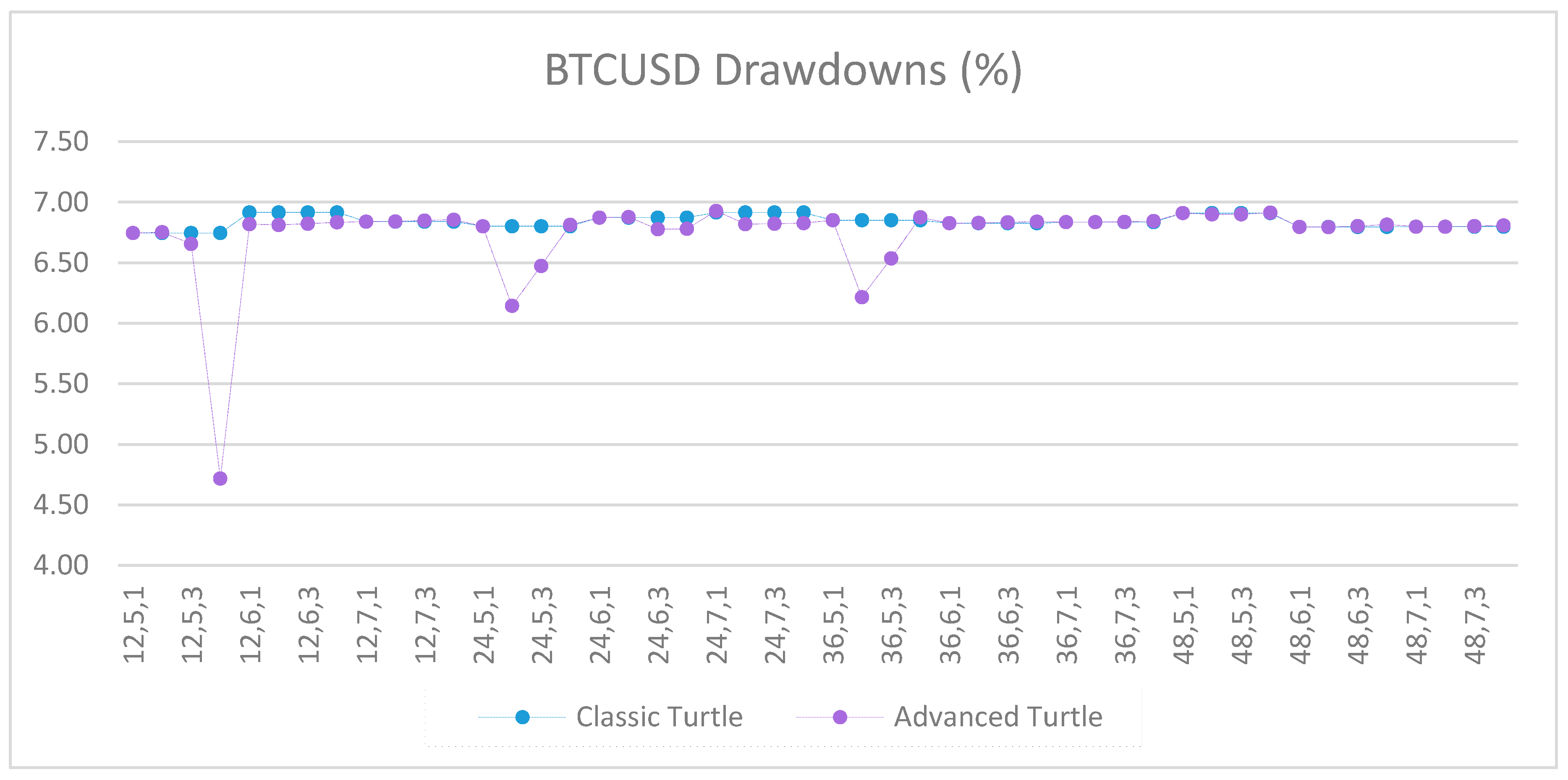 Jrfm 12 00096 g0a64 550