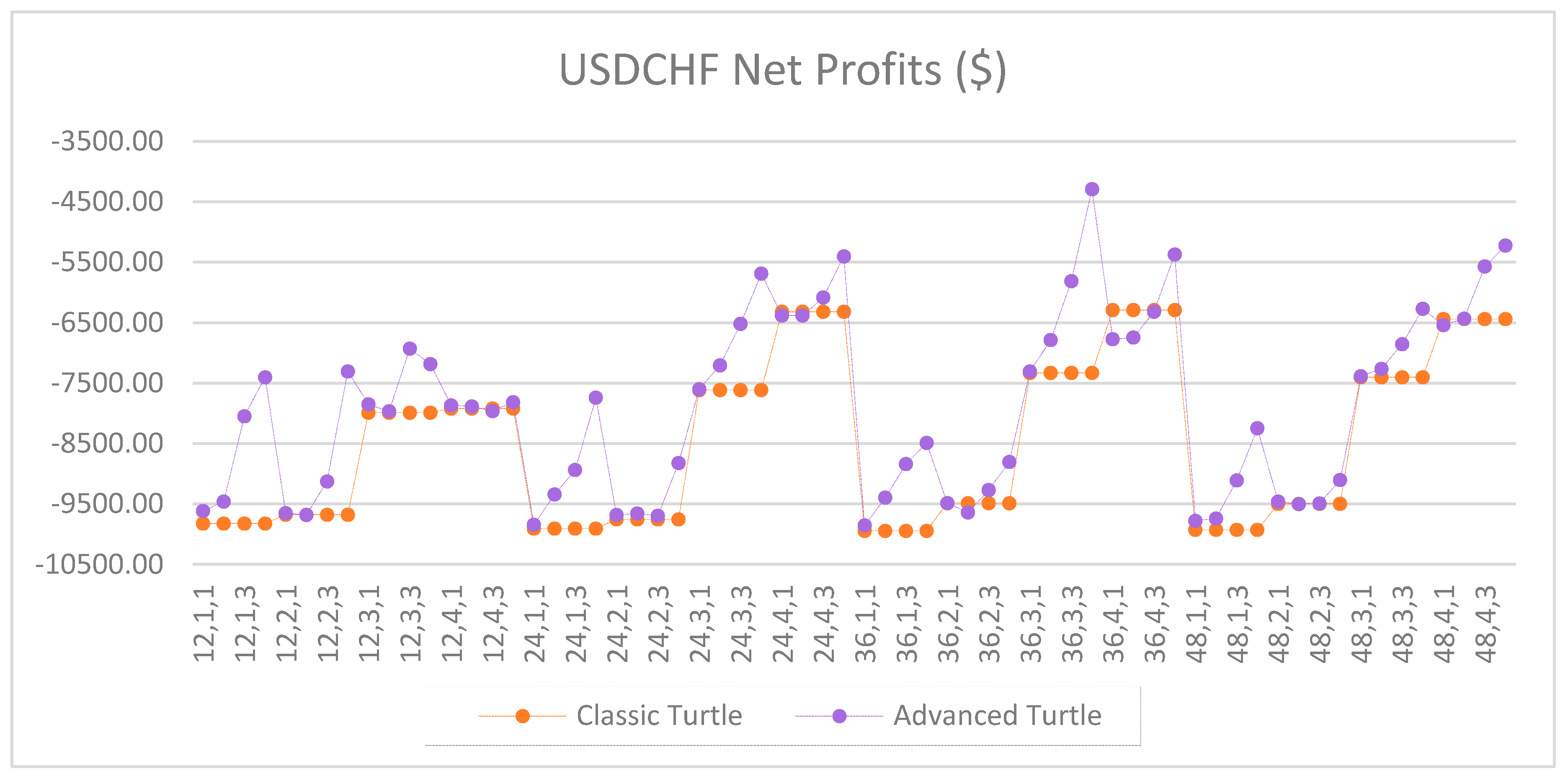 Jrfm 12 00096 g0a7 550