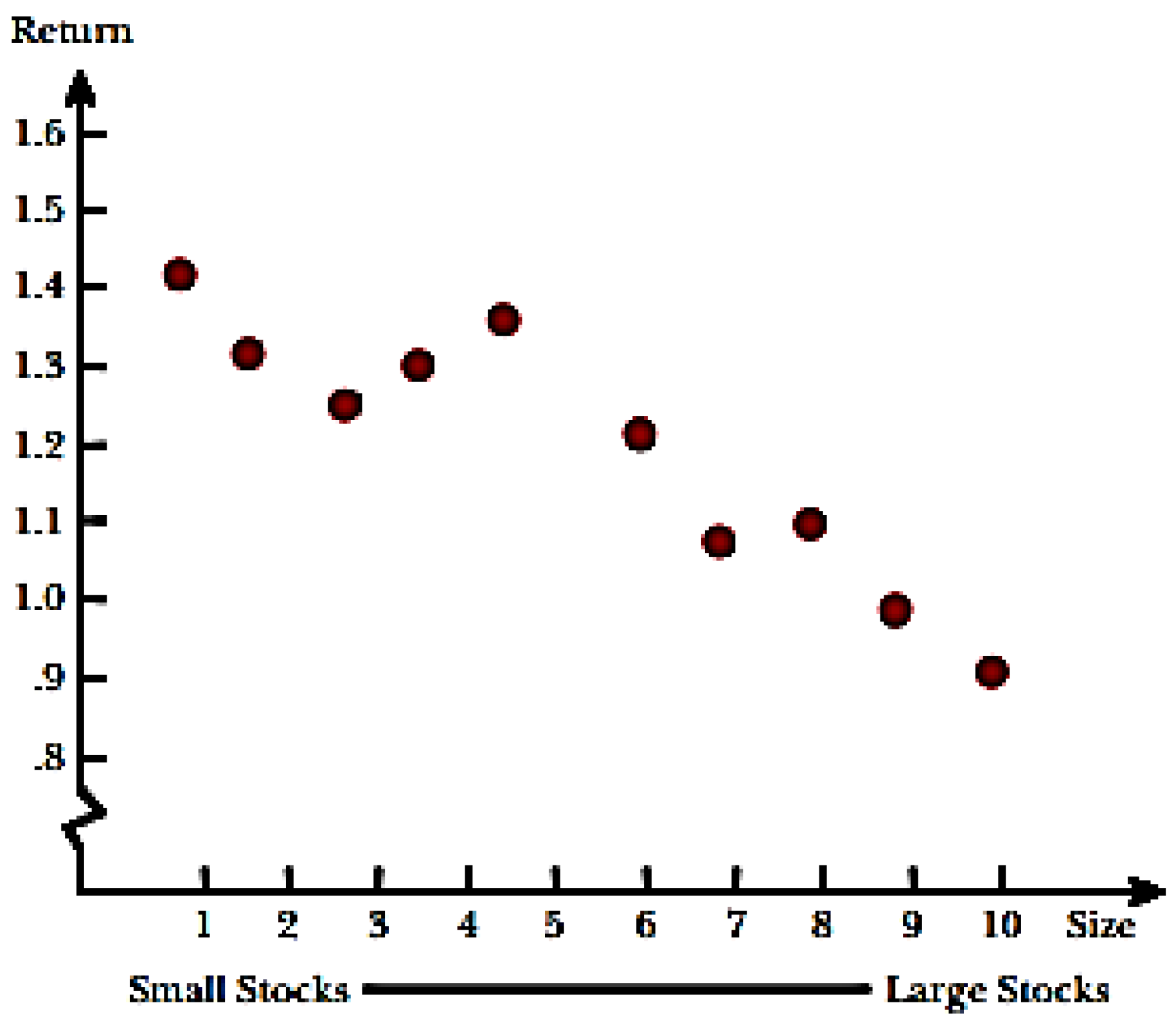 Jrfm 12 00097 g002 Jrfm 12 00097 g002