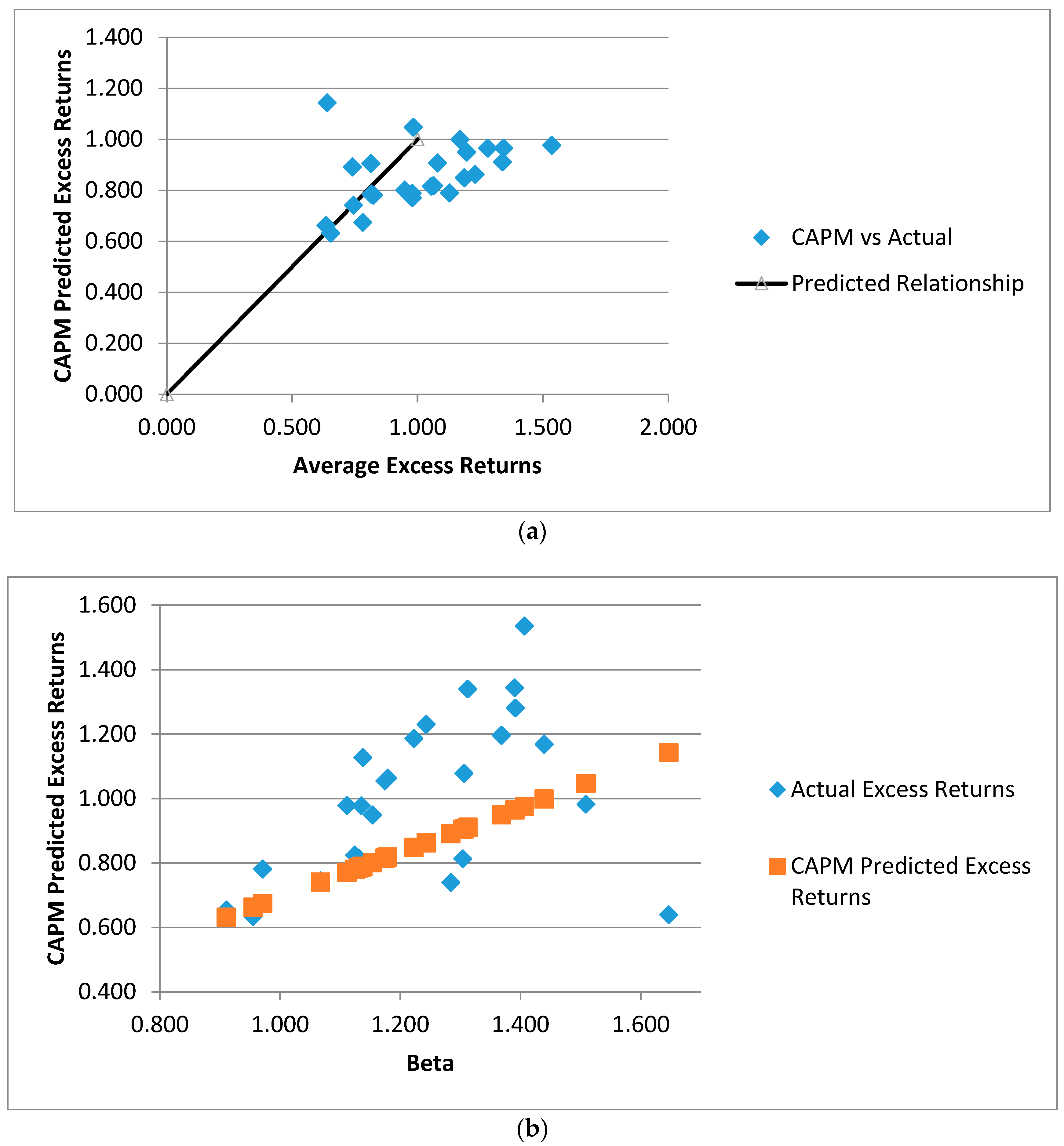 Jrfm 12 00097 g003 Jrfm 12 00097 g003