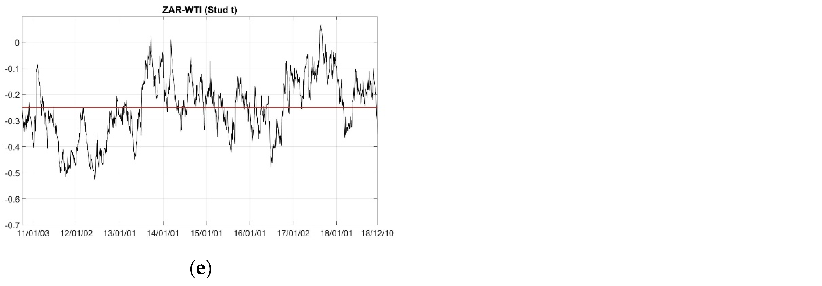 Jrfm 12 00099 g002b 550