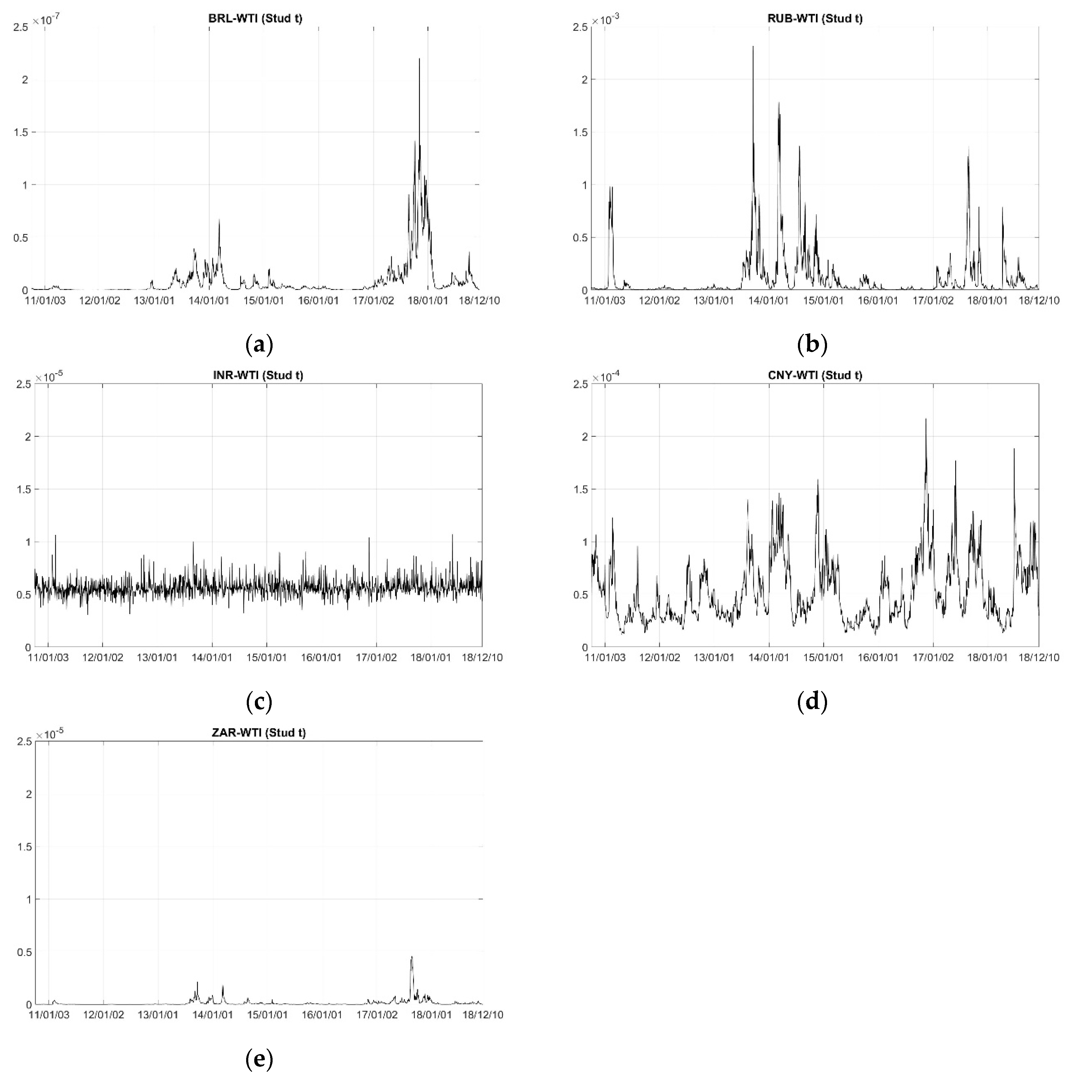 Jrfm 12 00099 g003 550