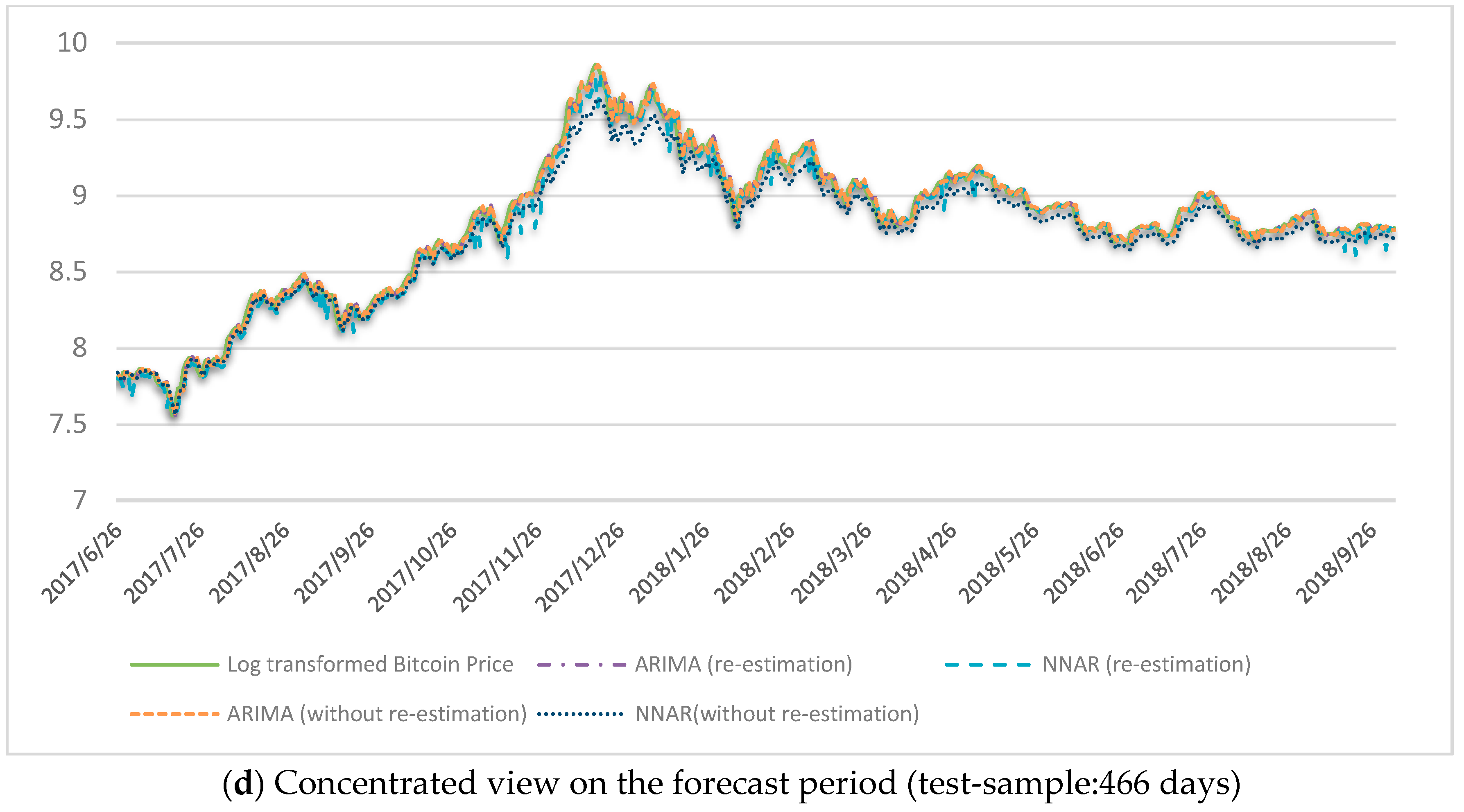 facebook share price forecast