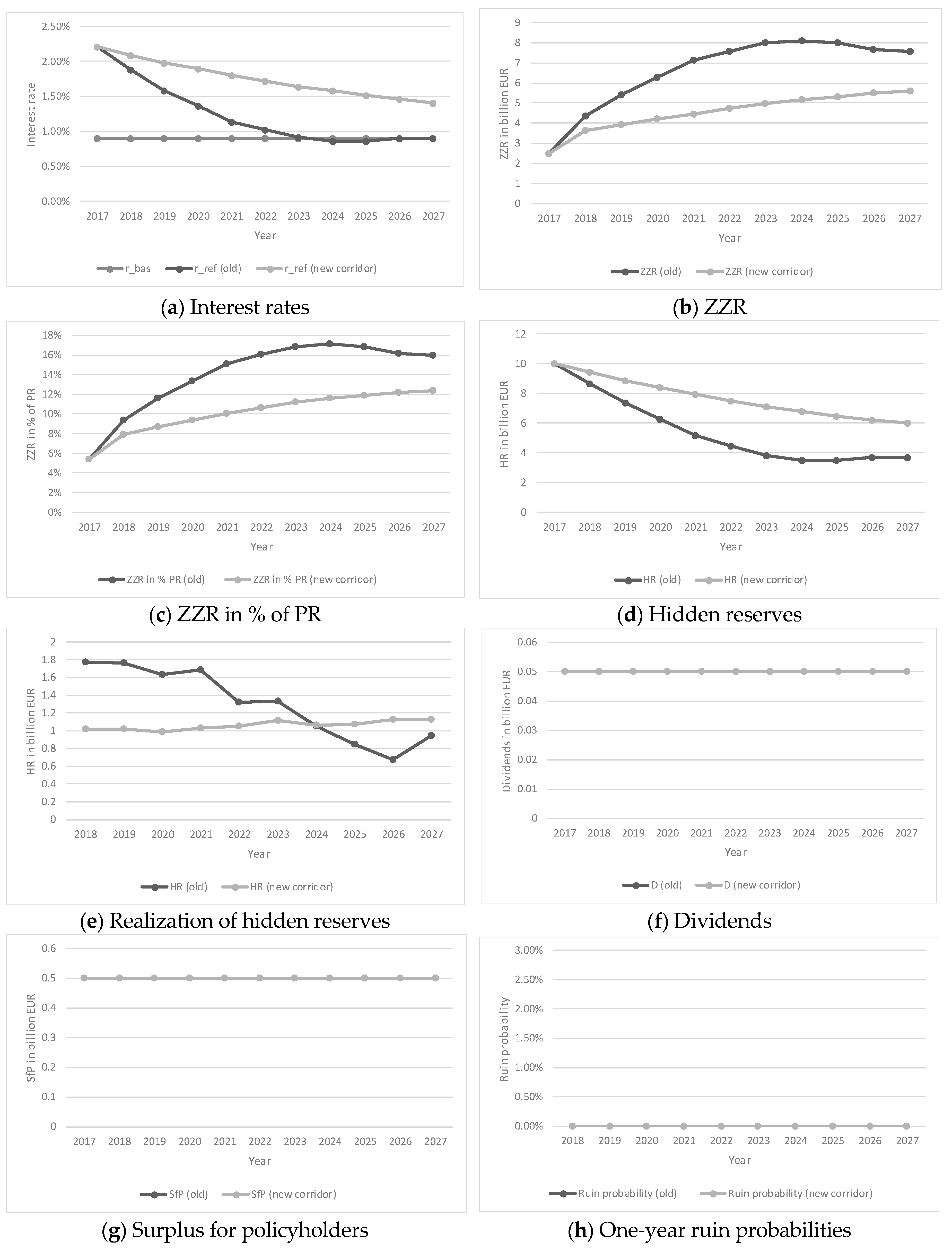 Jrfm Free Full Text Dealing With Low Interest Rates In Life Insurance An Analysis Of Additional Reserves In The German Life Insurance Industry Html