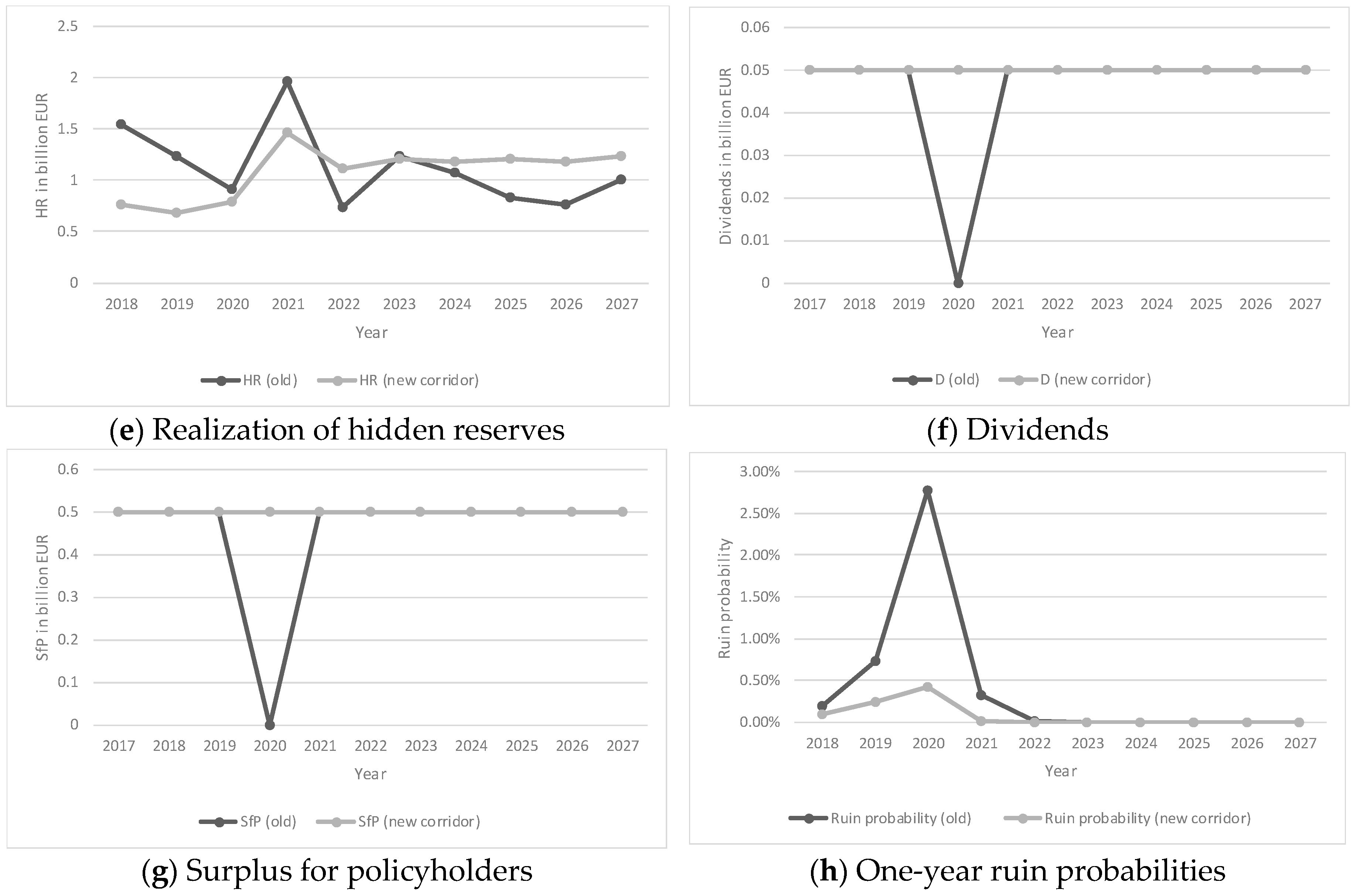 Jrfm 12 00119 g004b Jrfm 12 00119 g004b