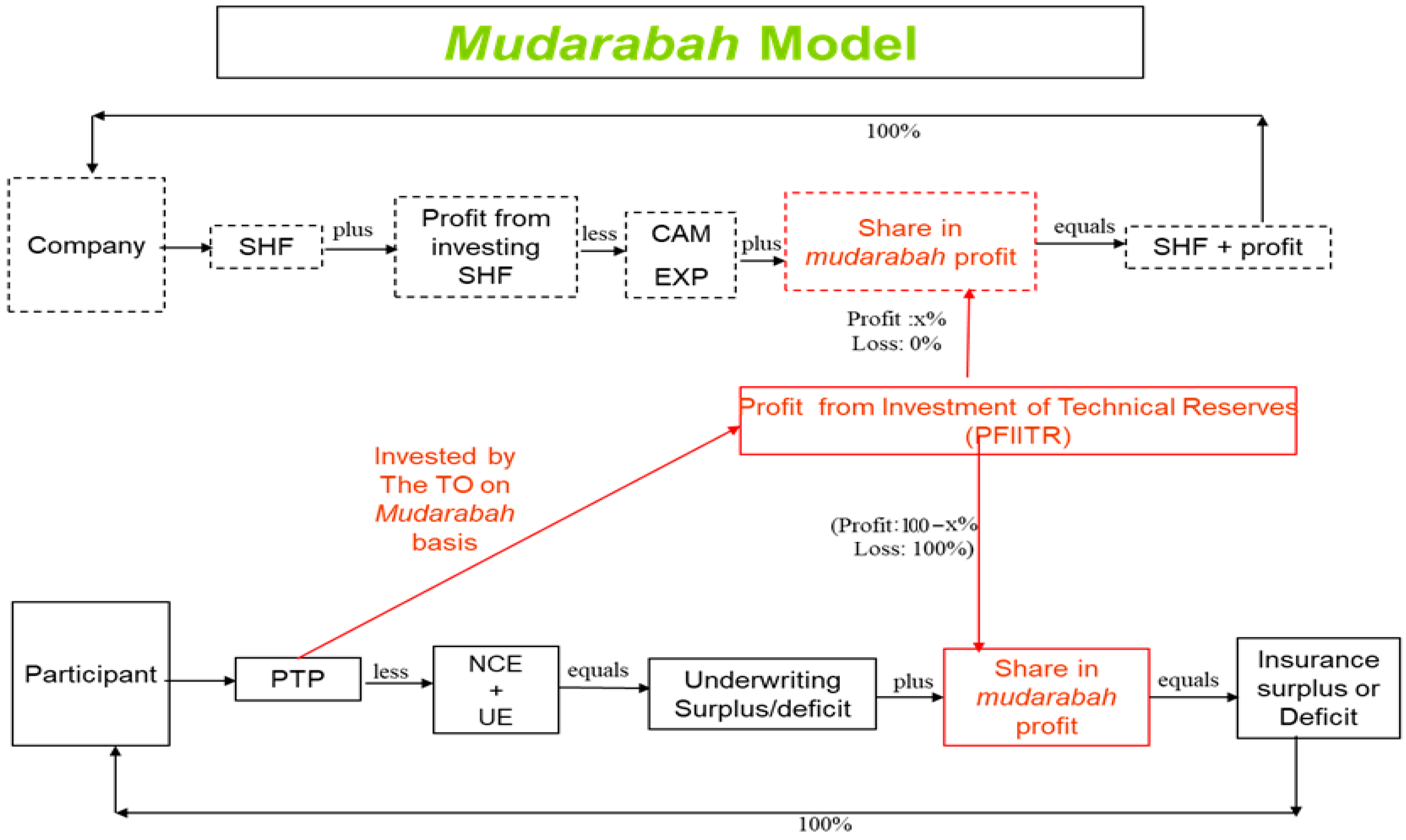 Takaful share price