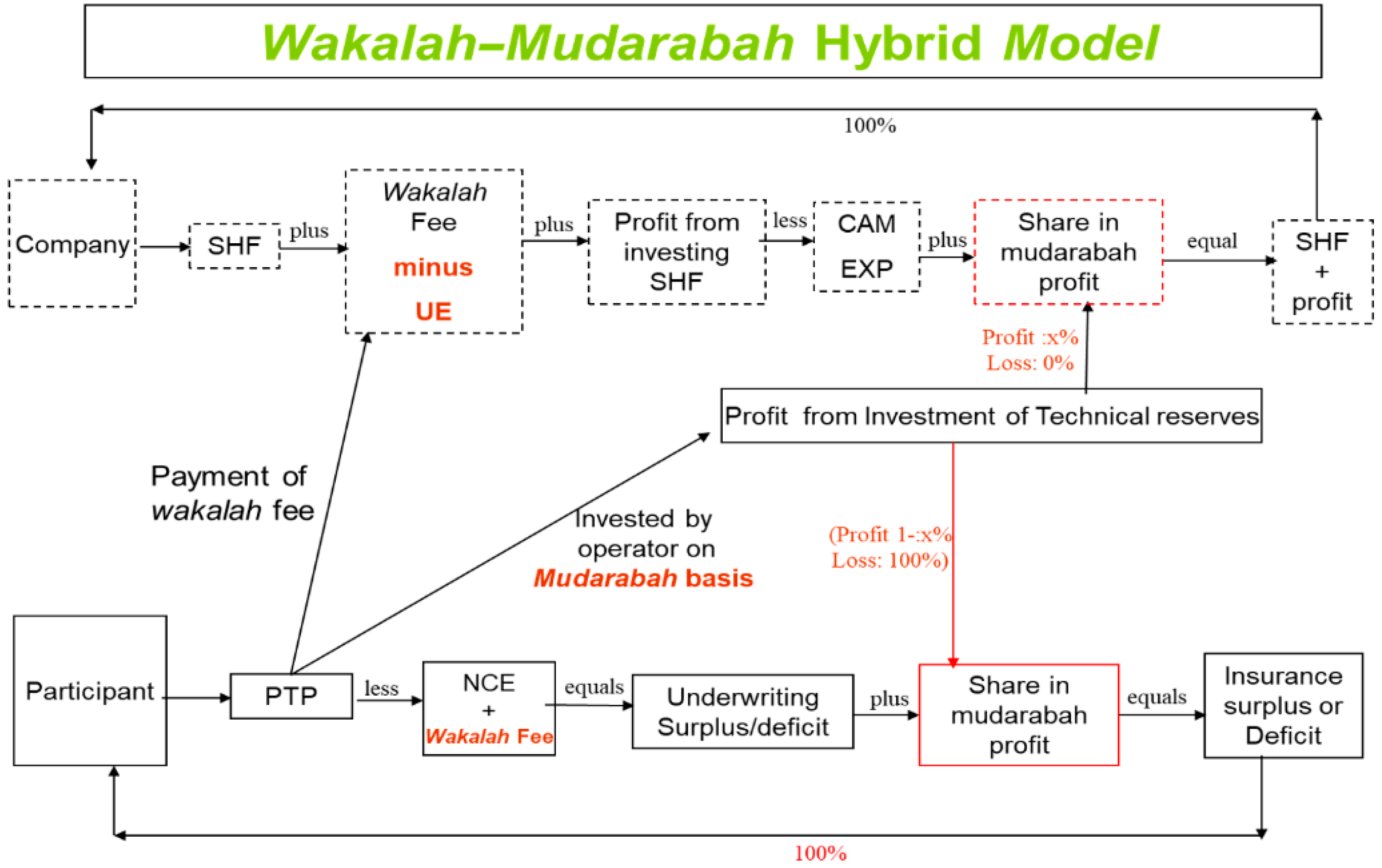 Takaful malaysia share price