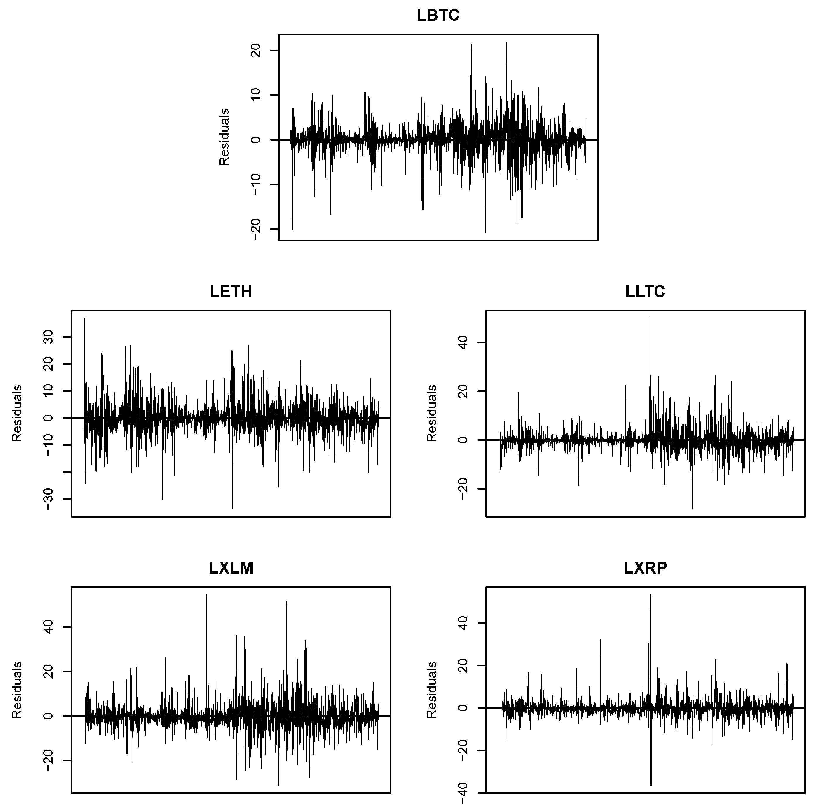Jrfm 12 00132 g002 Jrfm 12 00132 g002