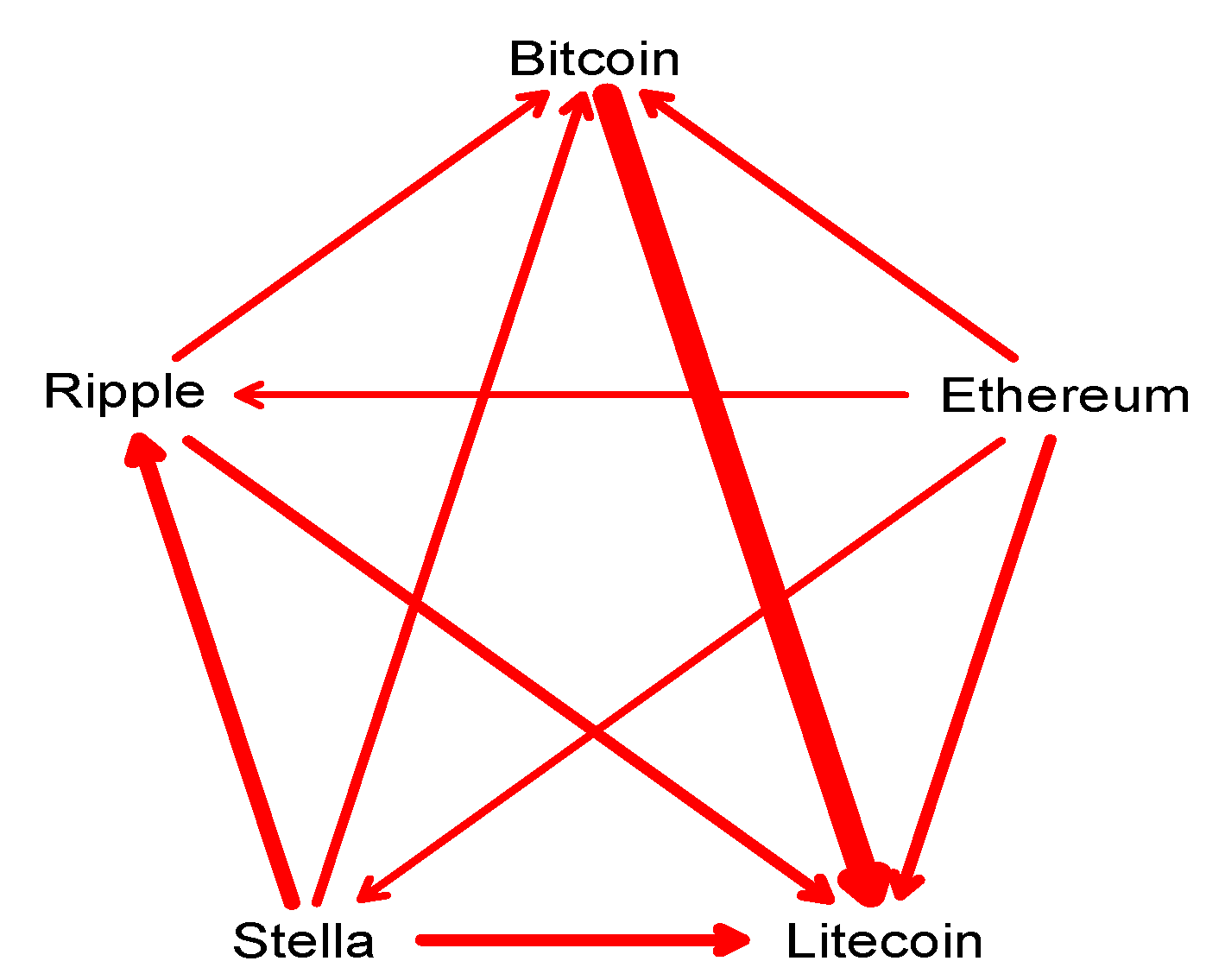 Jrfm 12 00132 g003 Jrfm 12 00132 g003