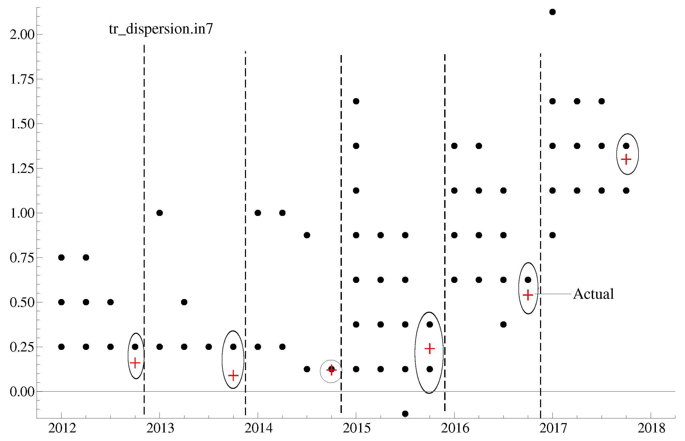 Jrfm 12 00133 g001 Jrfm 12 00133 g001