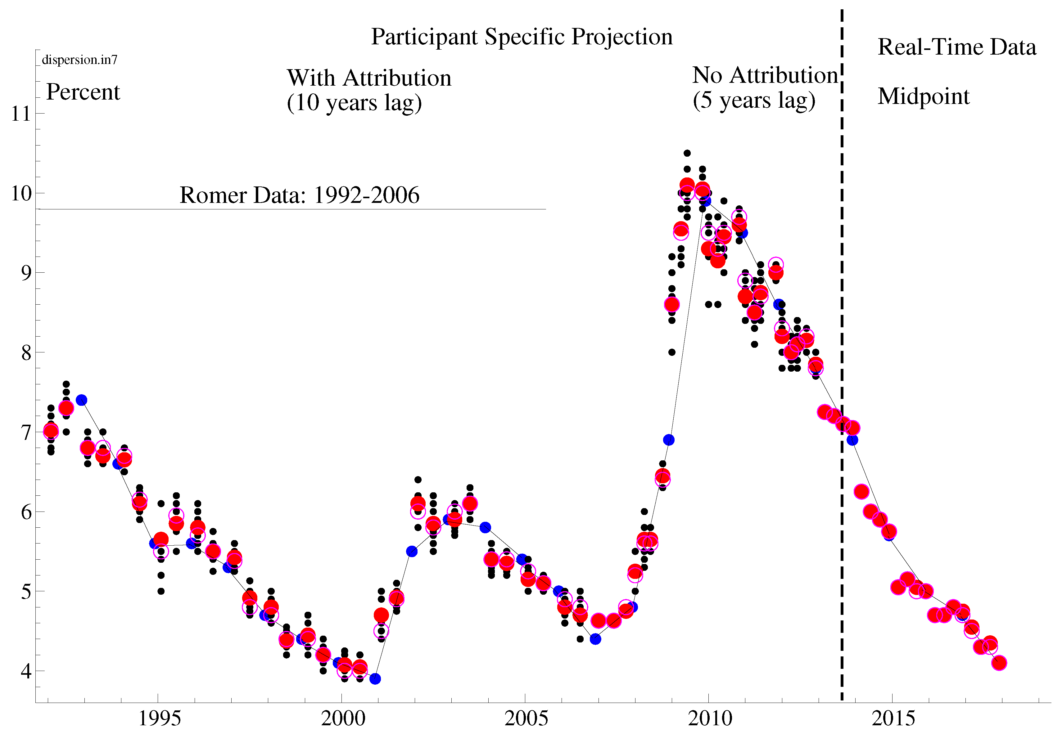 Jrfm 12 00133 g002 Jrfm 12 00133 g002