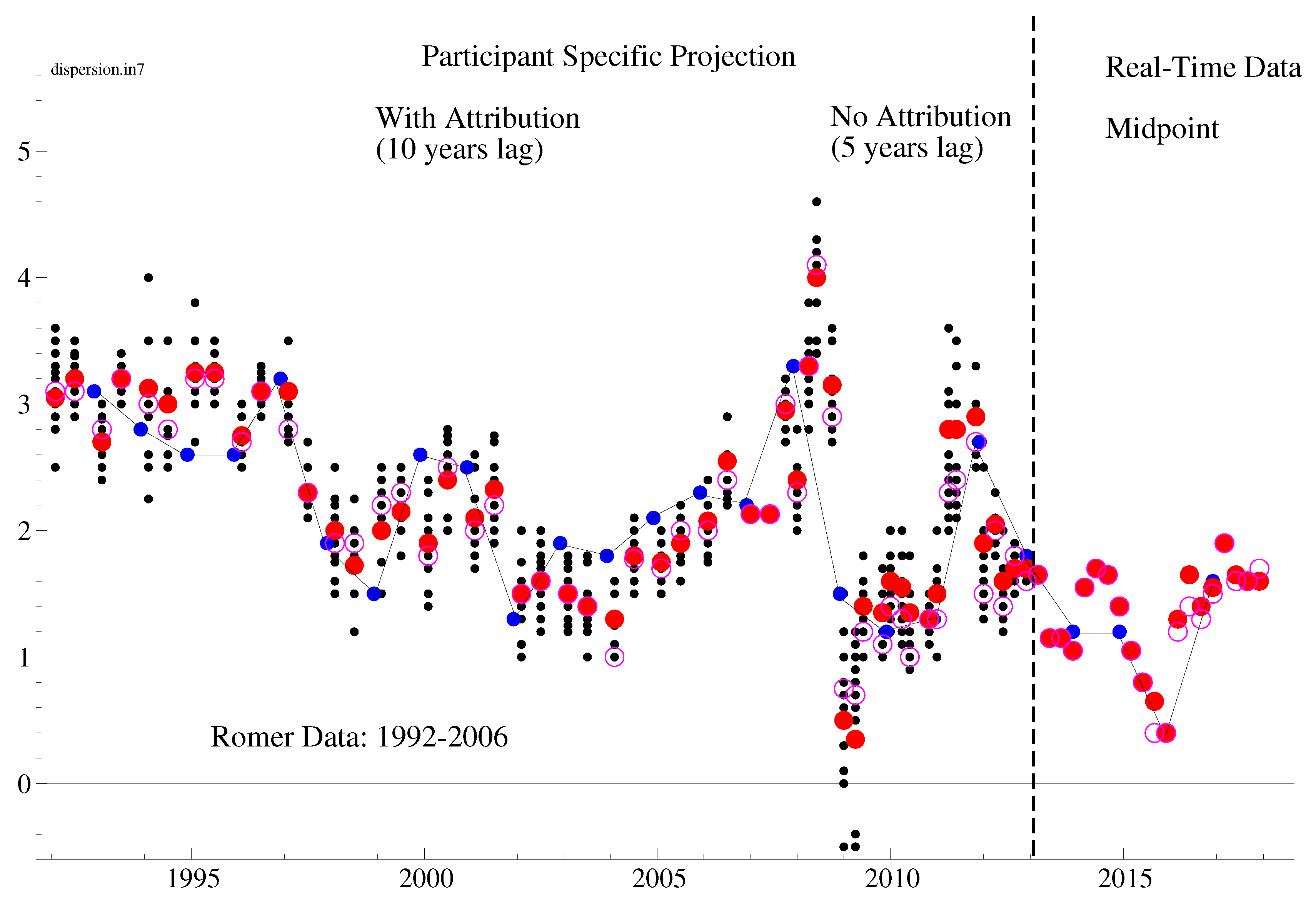 Jrfm 12 00133 g003 Jrfm 12 00133 g003