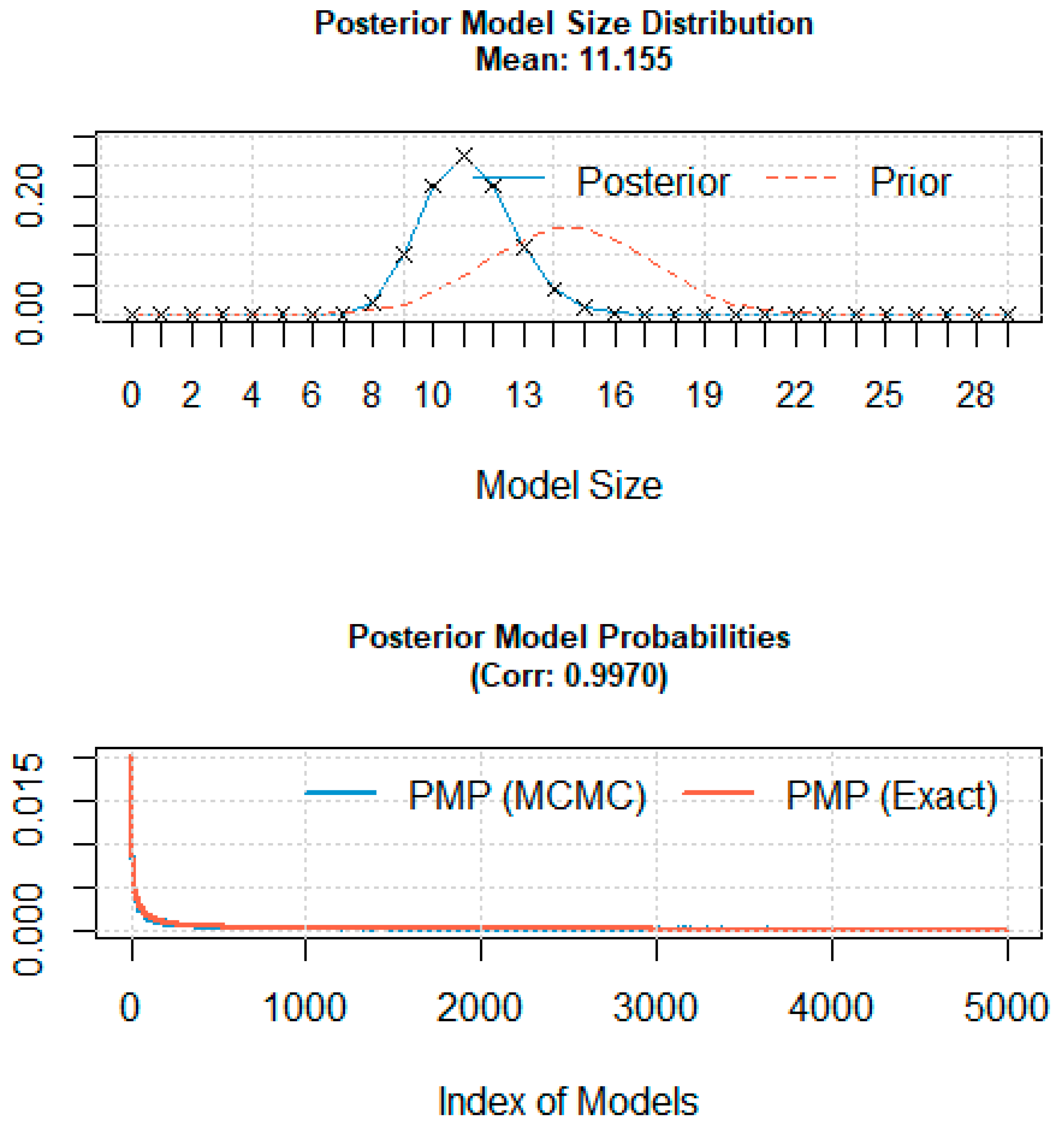 Jrfm 12 00134 g0a1 Jrfm 12 00134 g0a1