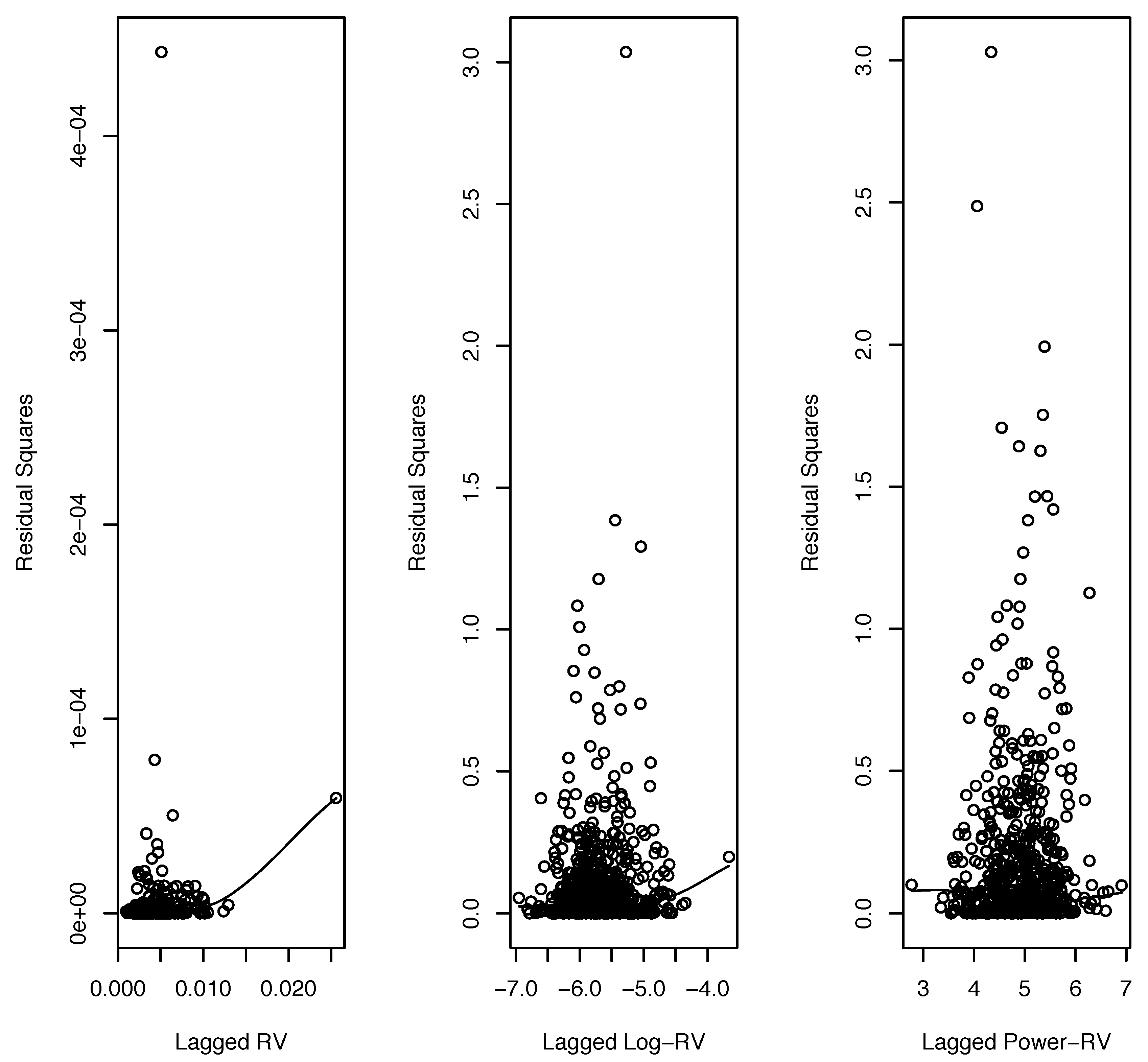 Semiparametric Modeling of Implied Volatility