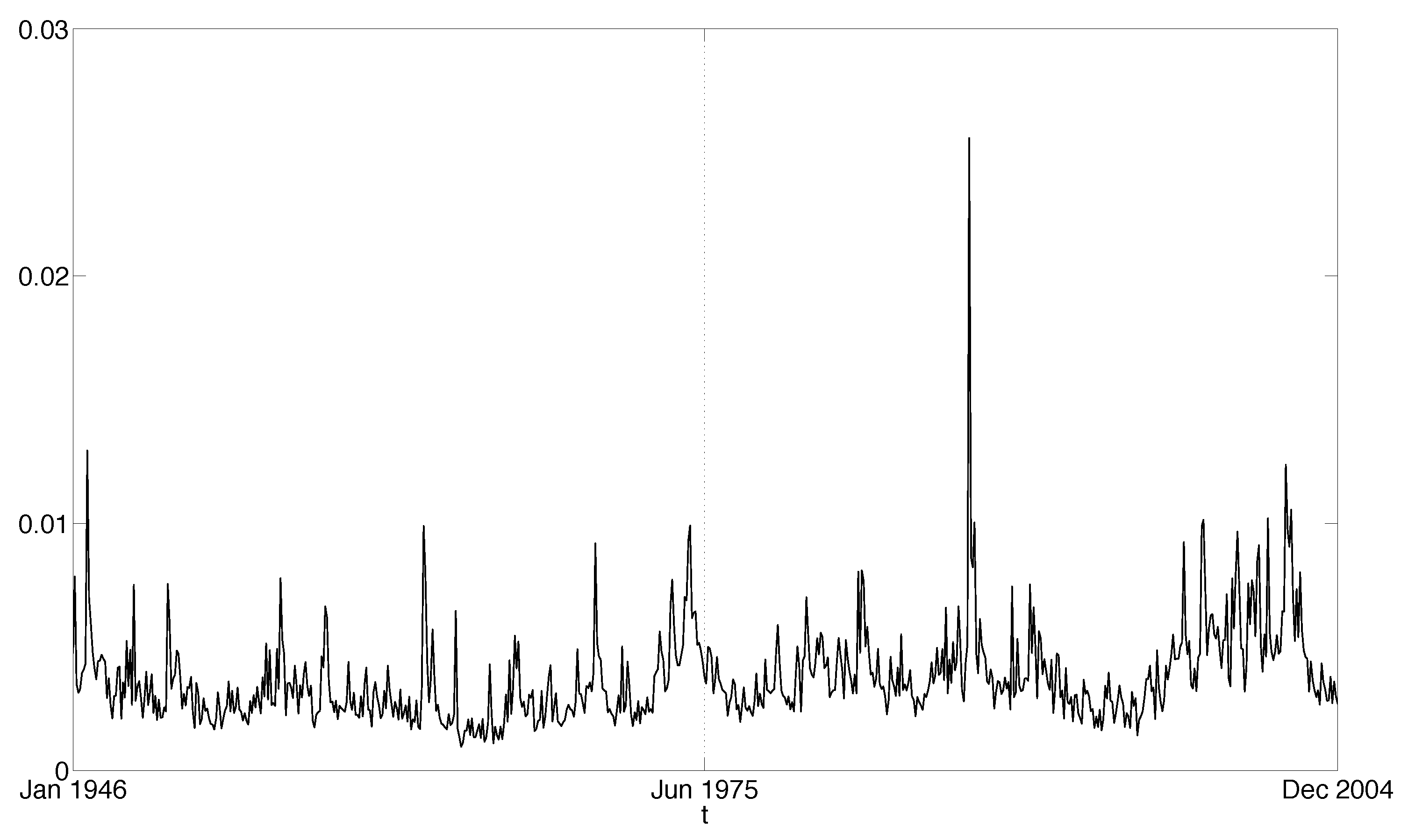 Jrfm 12 00139 g003 Jrfm 12 00139 g003