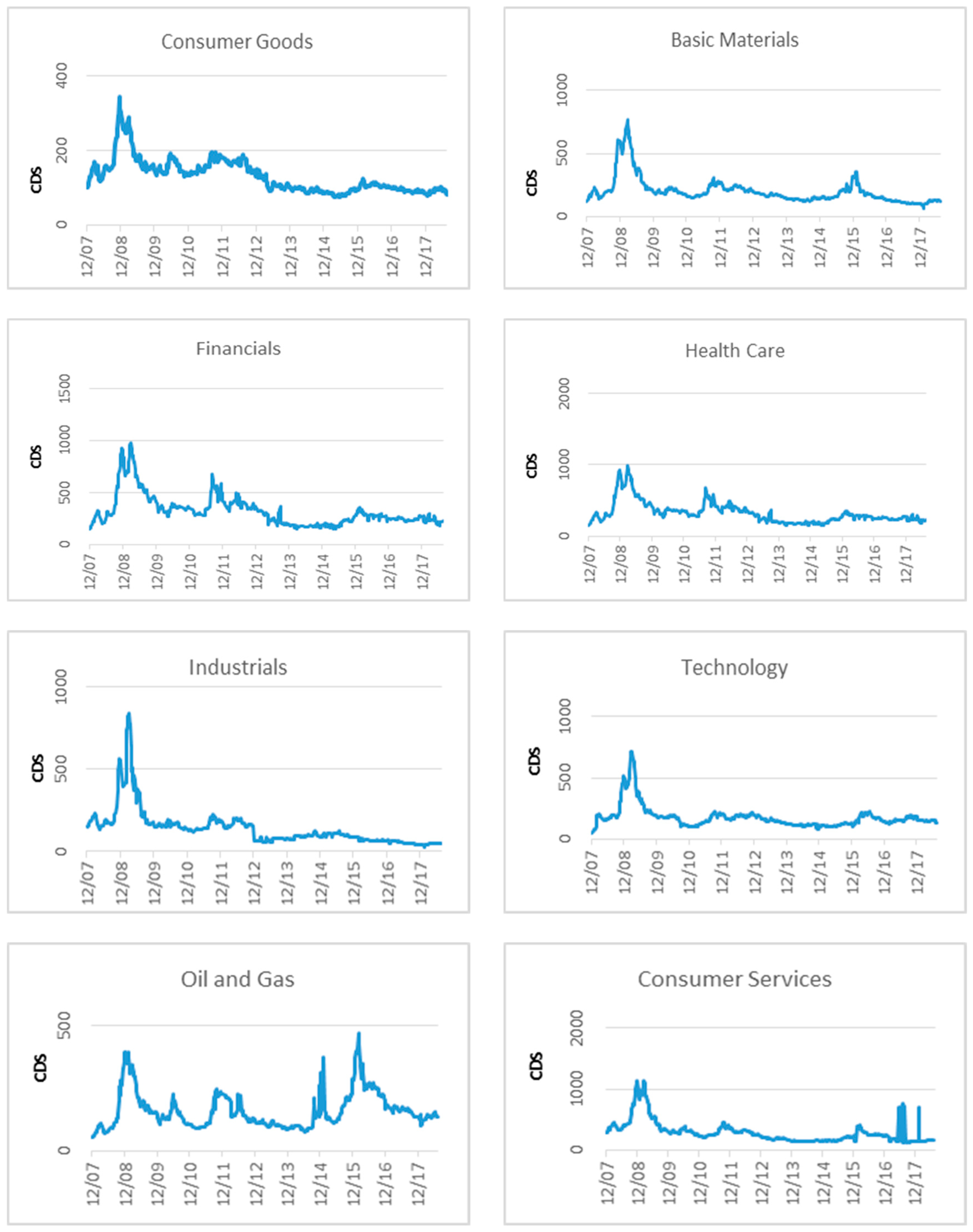 JRFM Free FullText Are CDS Spreads Sensitive to the Term Structure of the Yield Curve? A