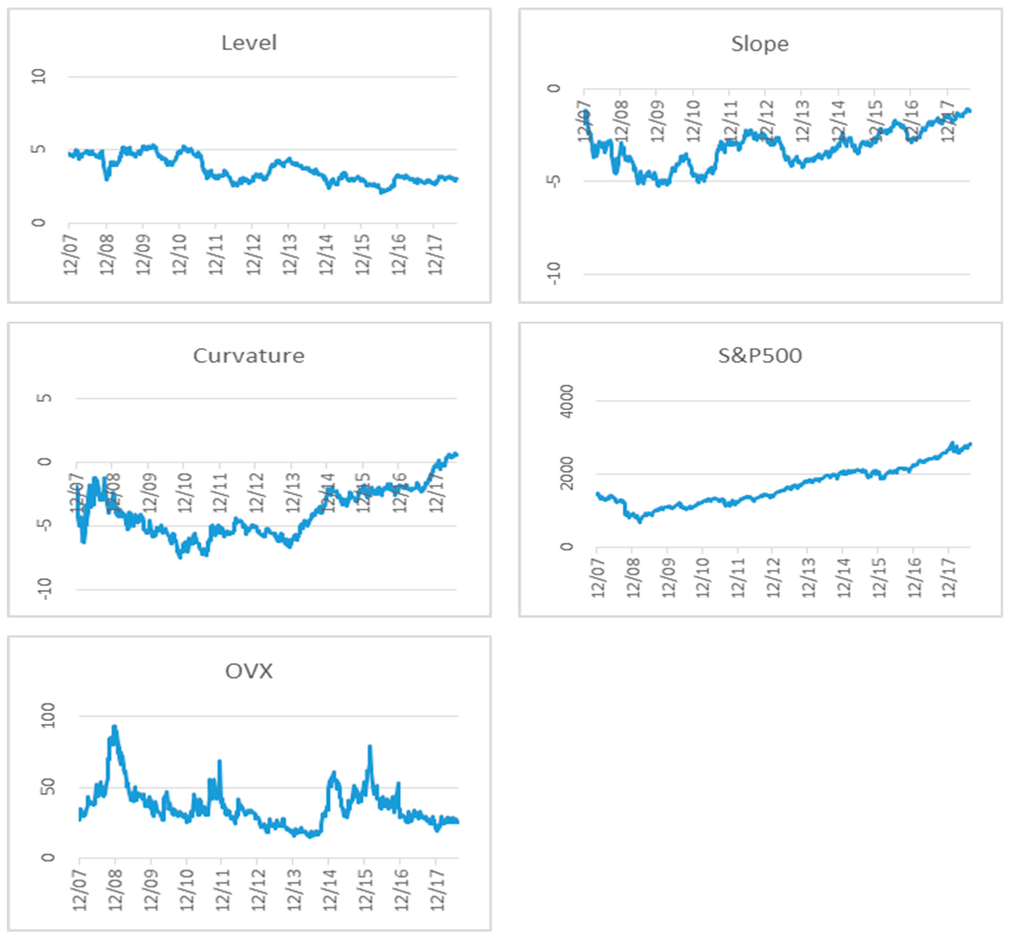 JRFM Free FullText Are CDS Spreads Sensitive to the Term Structure