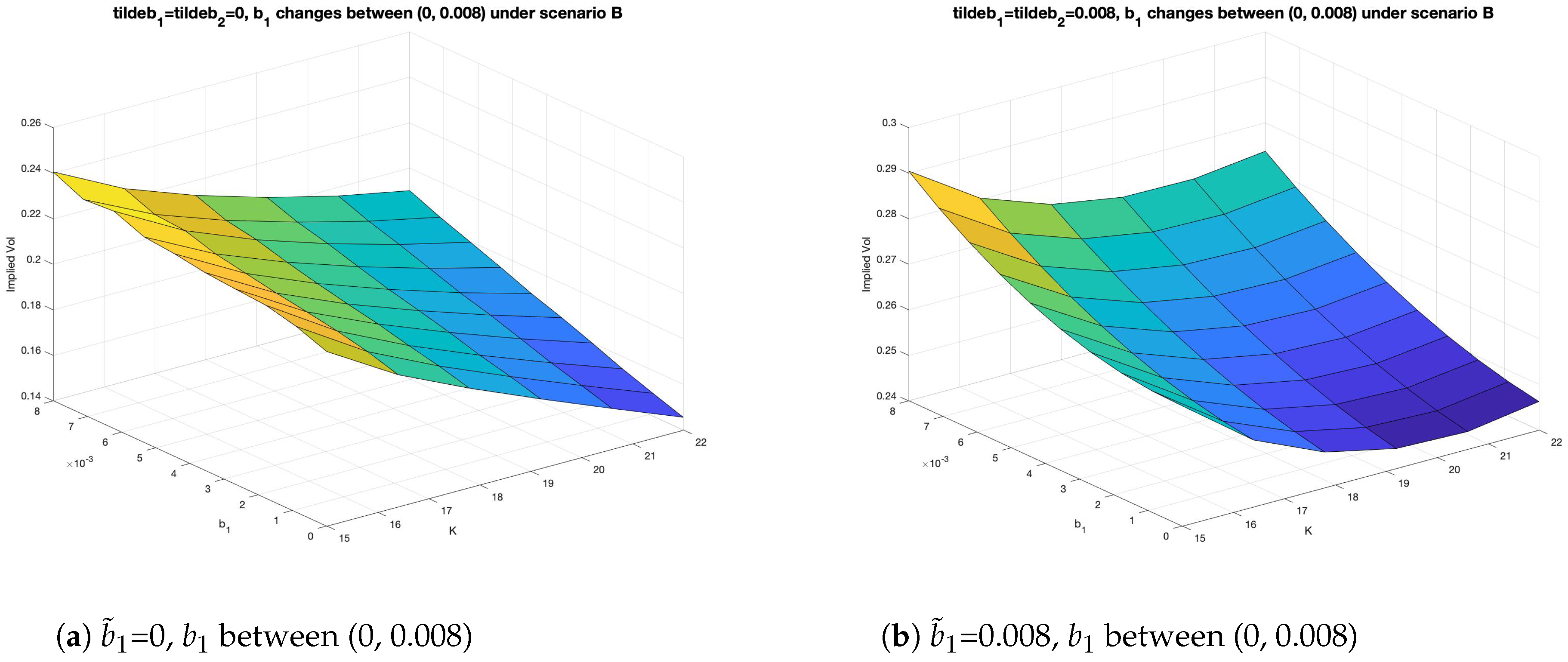 Jrfm 12 00159 g002 Jrfm 12 00159 g002