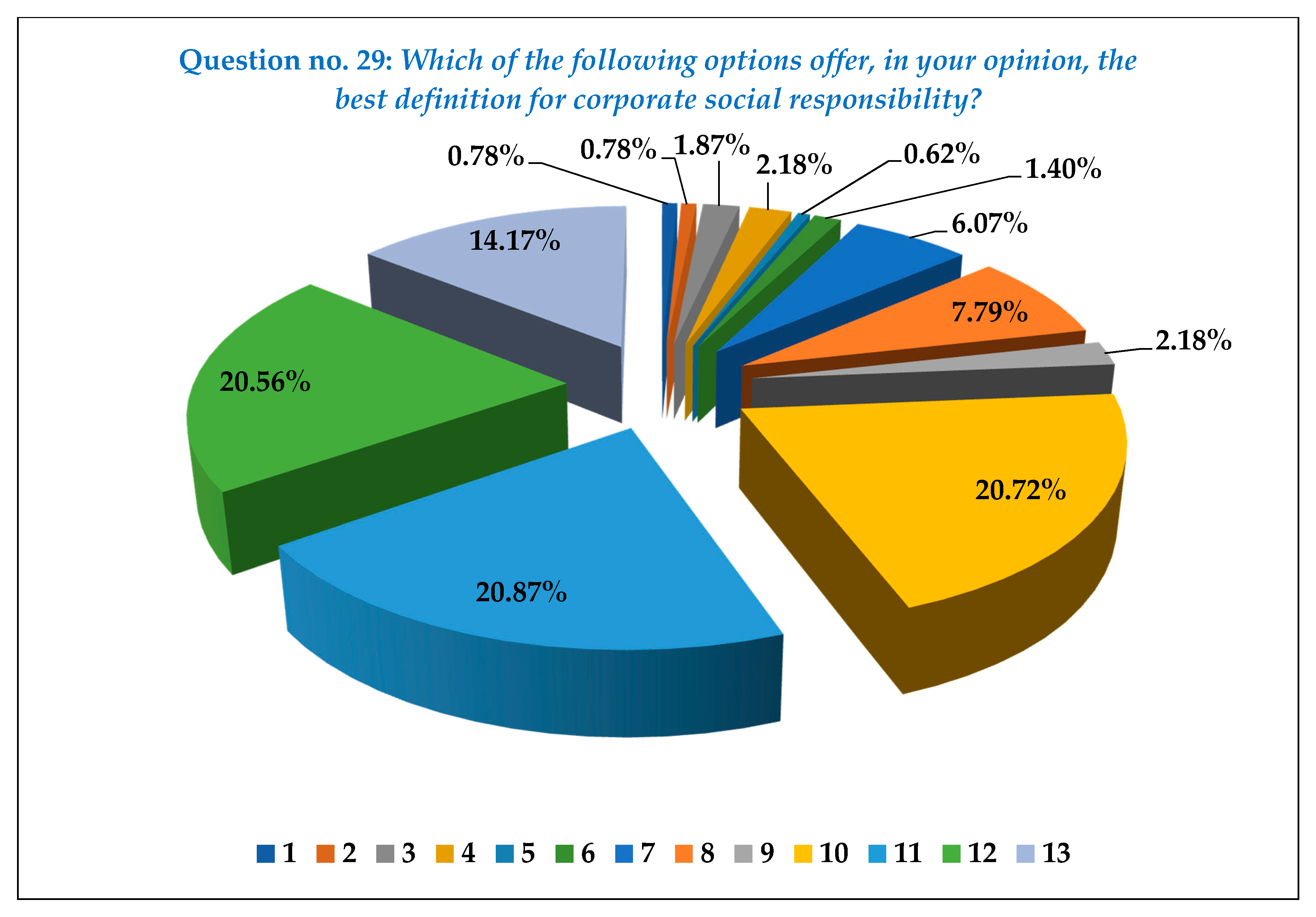 JRFM  Free Full-Text  An Exploratory Study Based on a