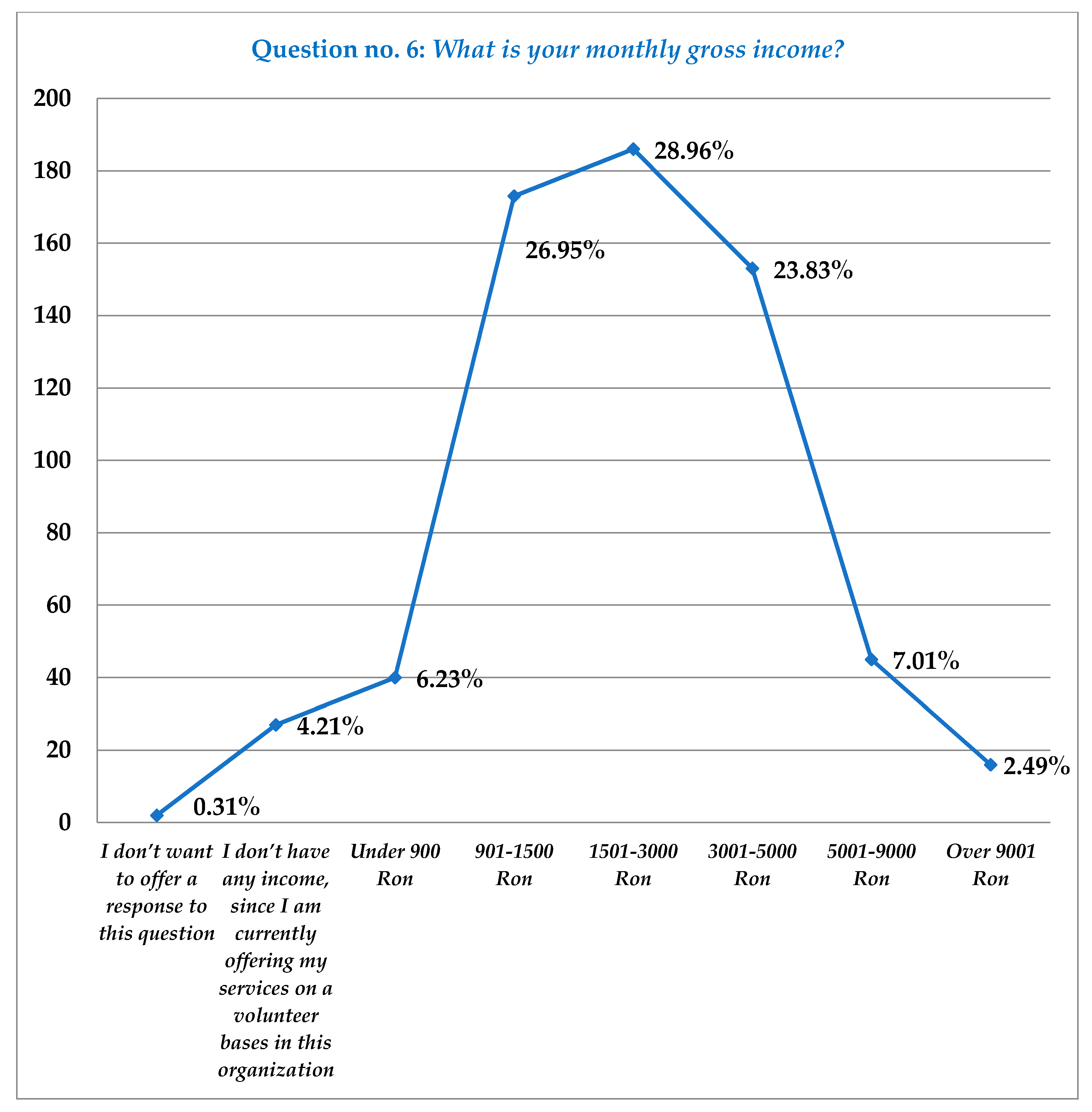 26 ani în vârstă de 32 de ani