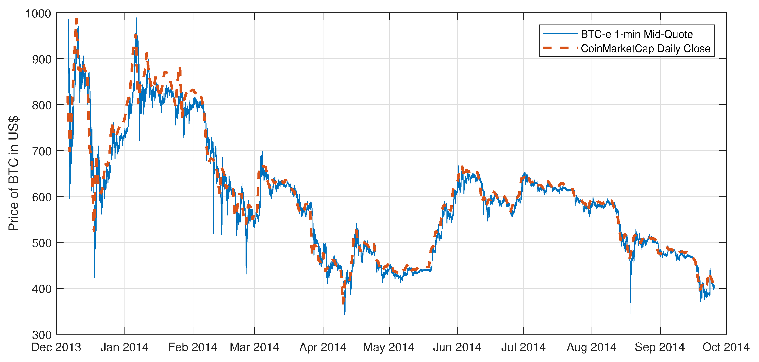 Btc 2013 price crypto x loba