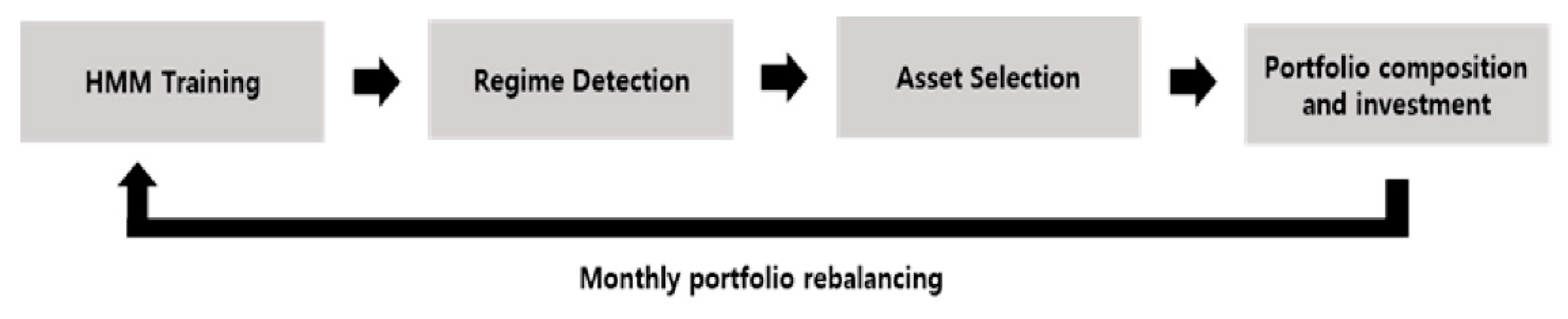 Jrfm 12 00168 g002 550