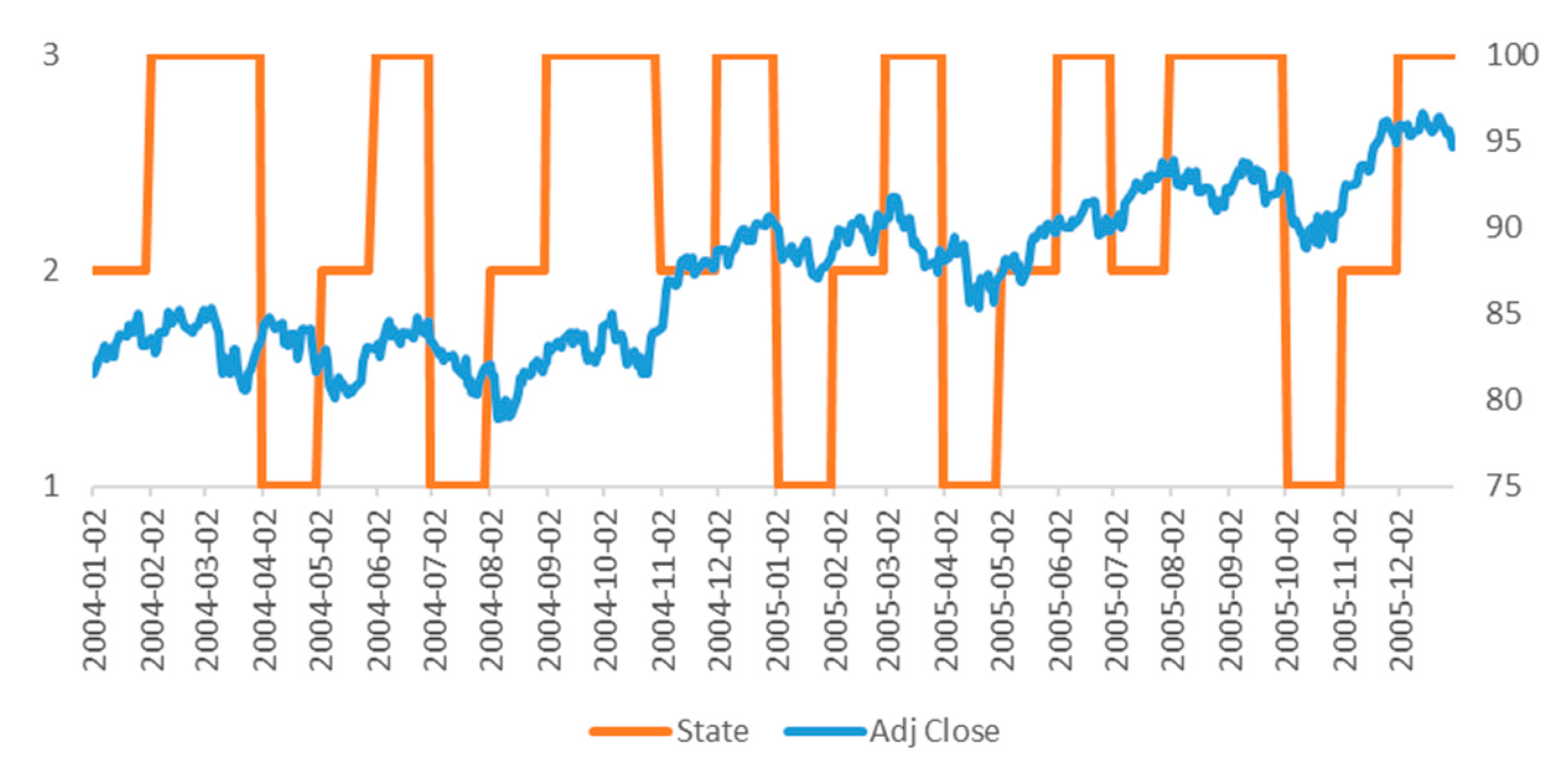 Jrfm 12 00168 g005 550
