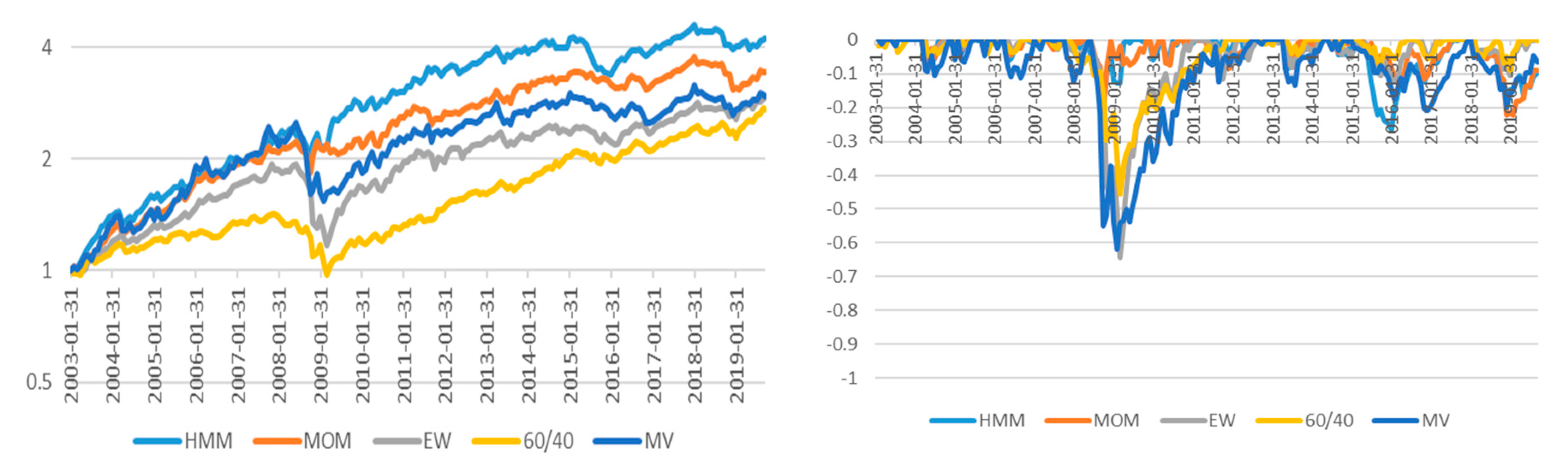 Jrfm 12 00168 g006 550