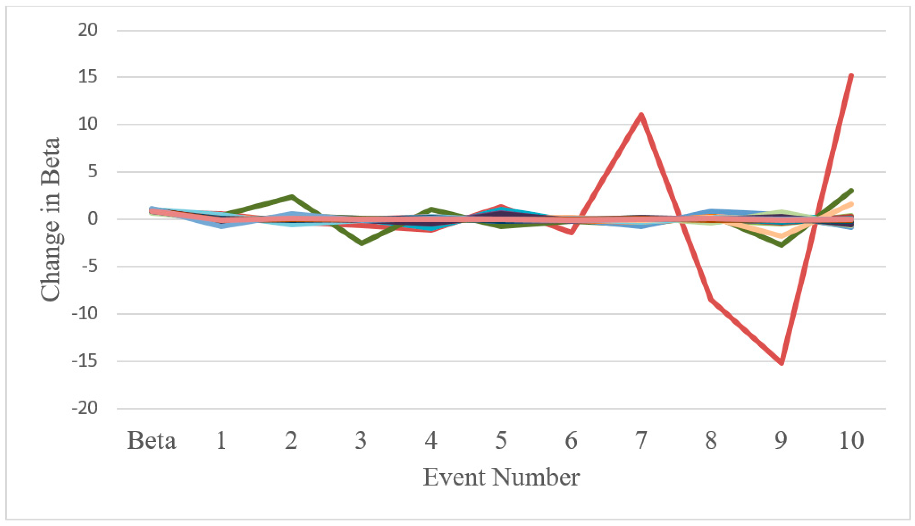 Jrfm 12 00175 g002 Jrfm 12 00175 g002