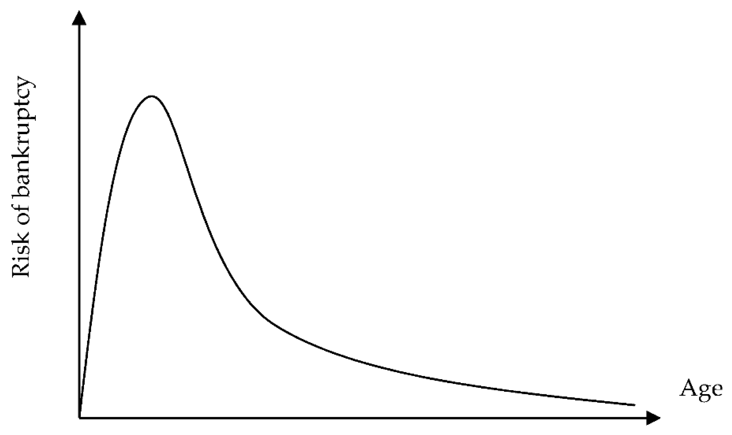 Jrfm 12 00185 g002 Jrfm 12 00185 g002