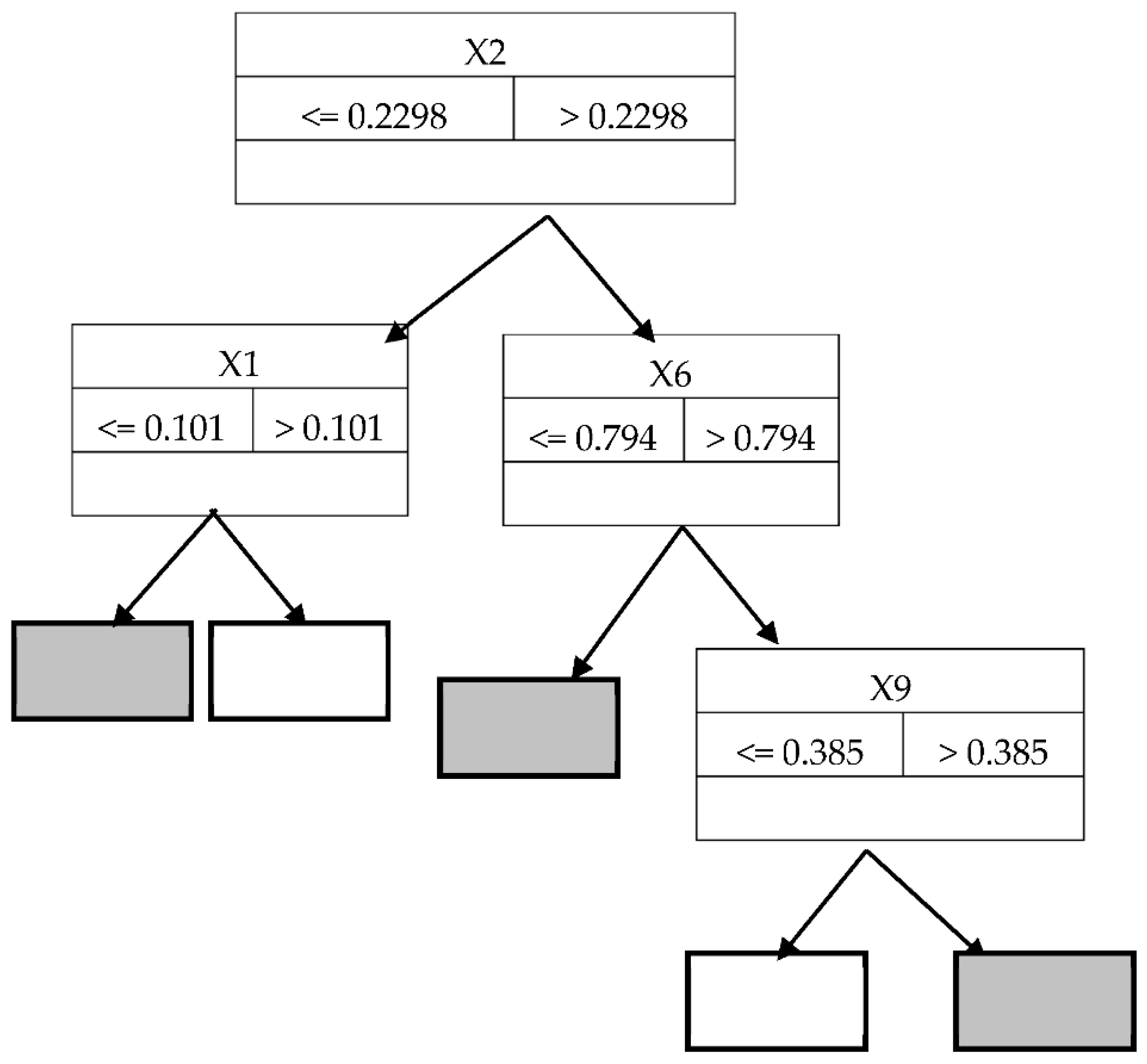 Jrfm 12 00185 g008 Jrfm 12 00185 g008