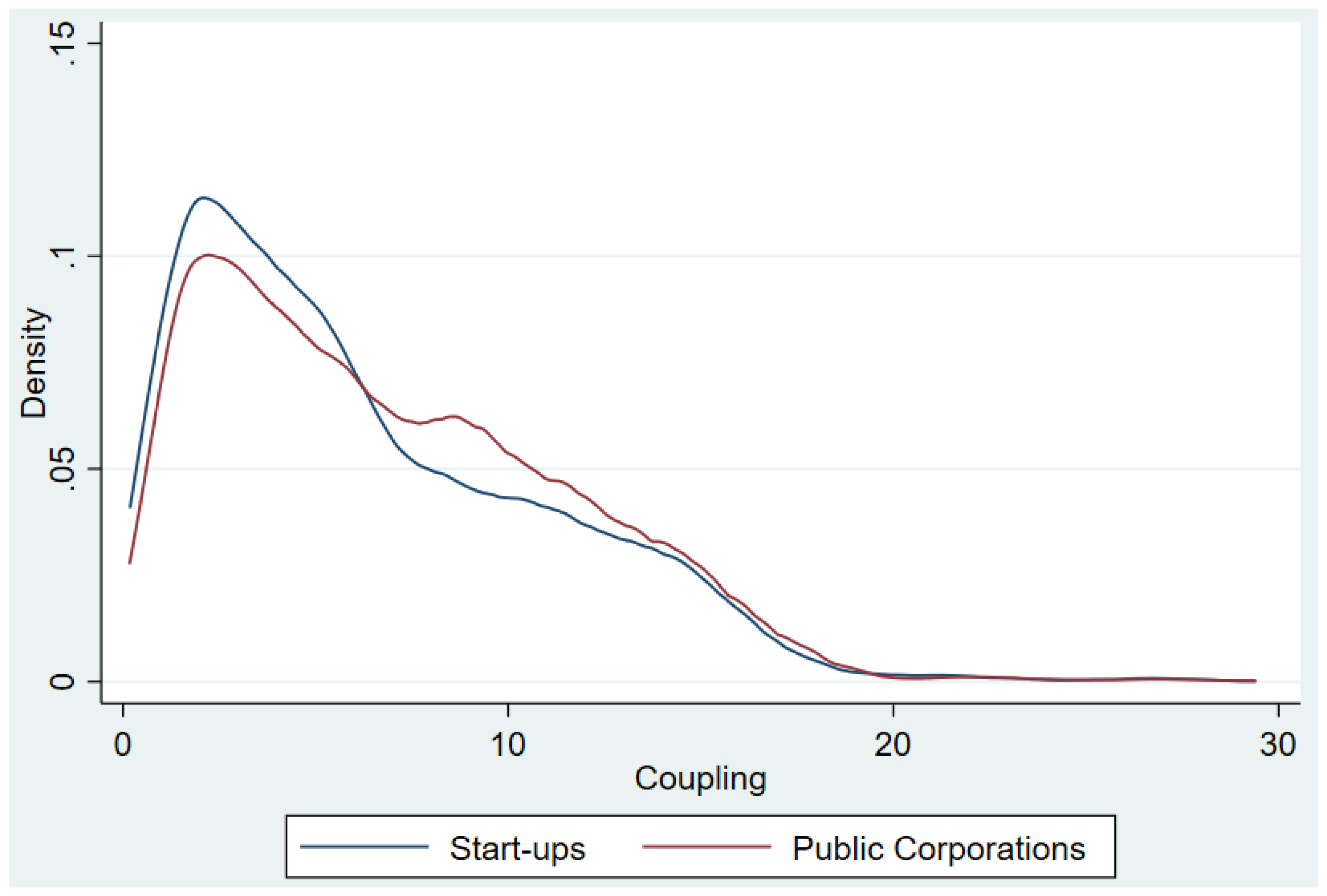 Jrfm 12 00189 g010 Jrfm 12 00189 g010