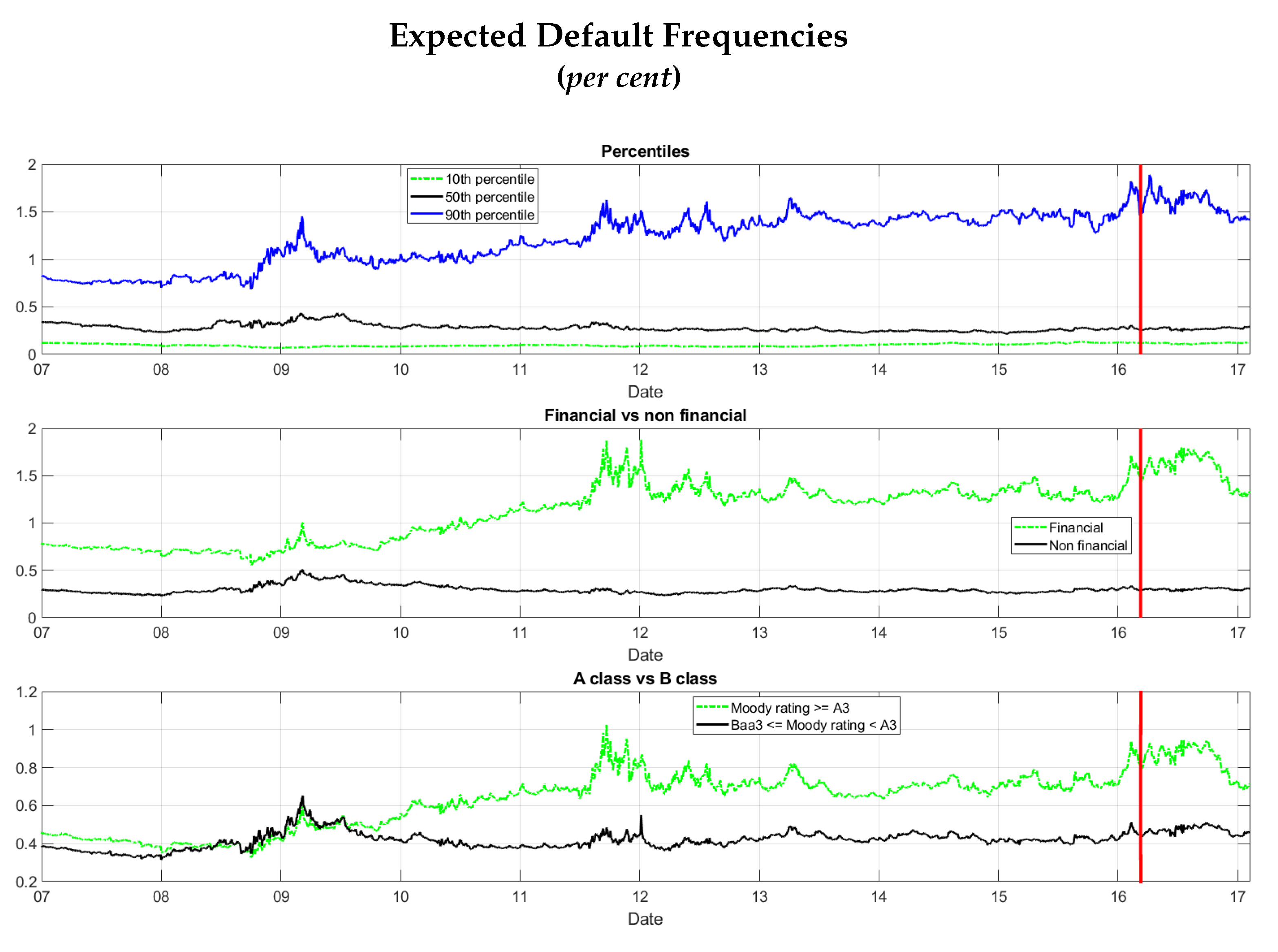 Jrfm 13 00003 g002 Jrfm 13 00003 g002