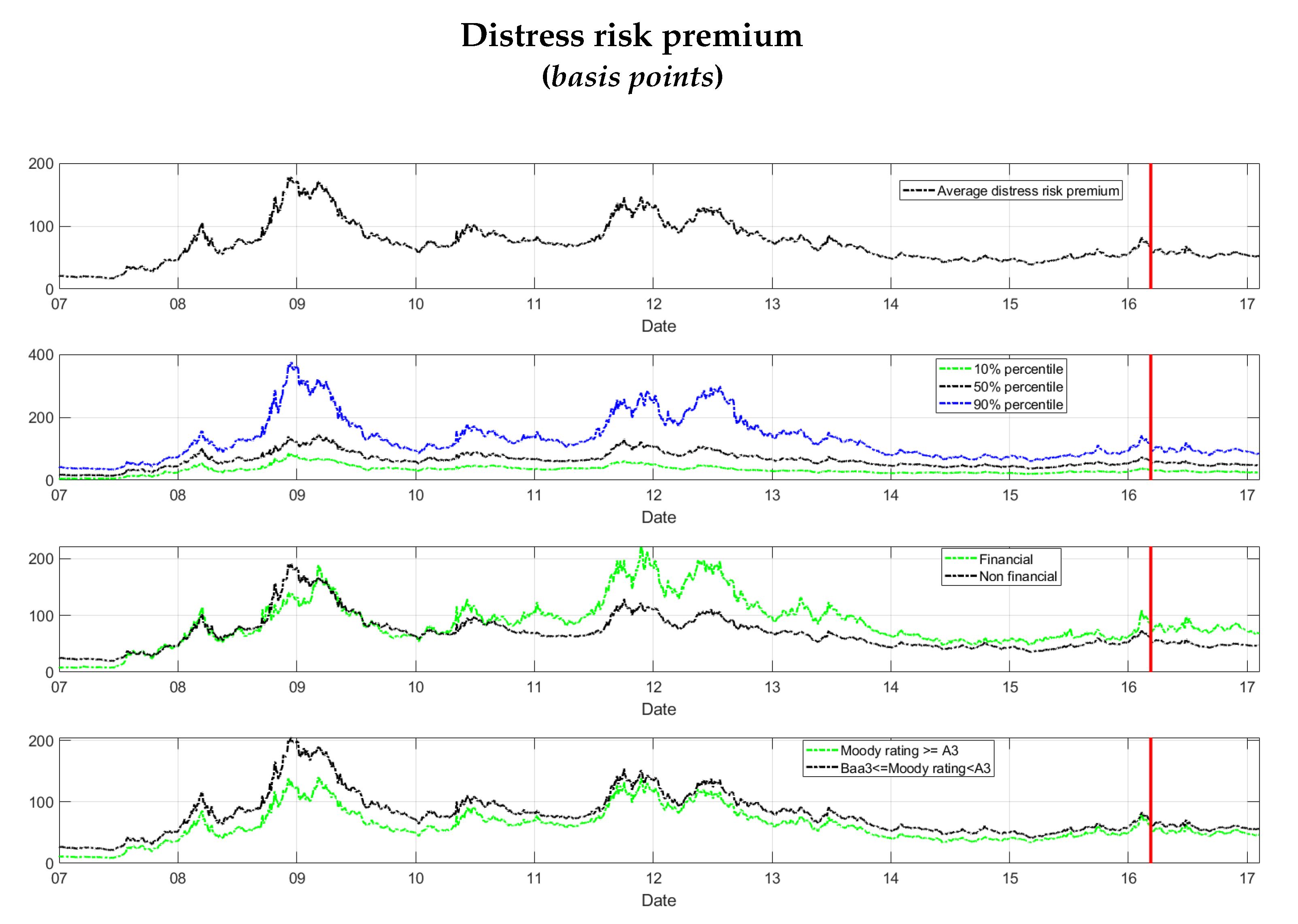 Jrfm 13 00003 g004 Jrfm 13 00003 g004