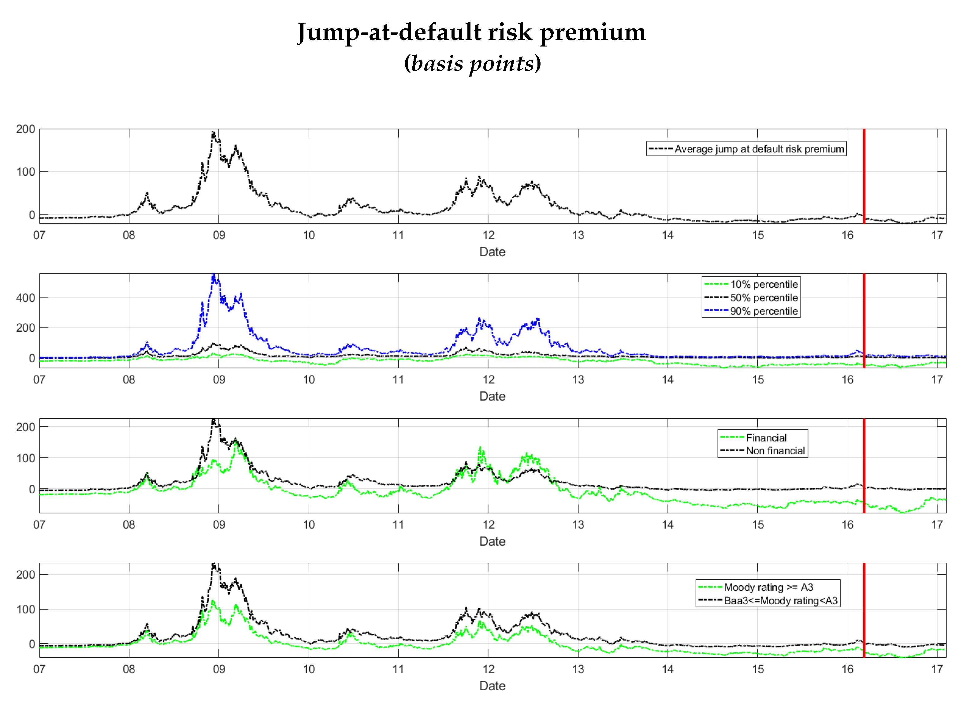 Jrfm 13 00003 g006 Jrfm 13 00003 g006