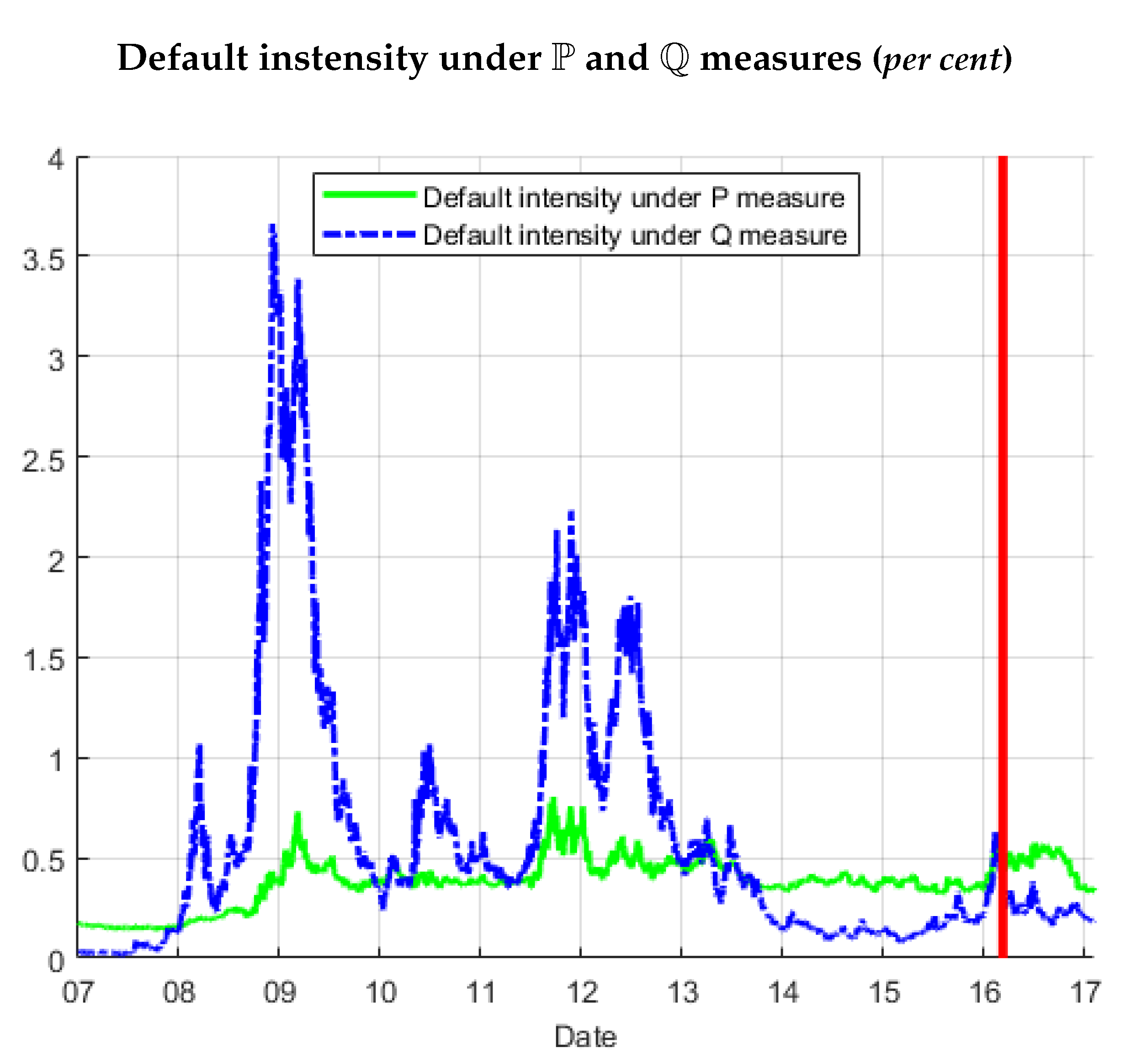 Jrfm 13 00003 g007 Jrfm 13 00003 g007