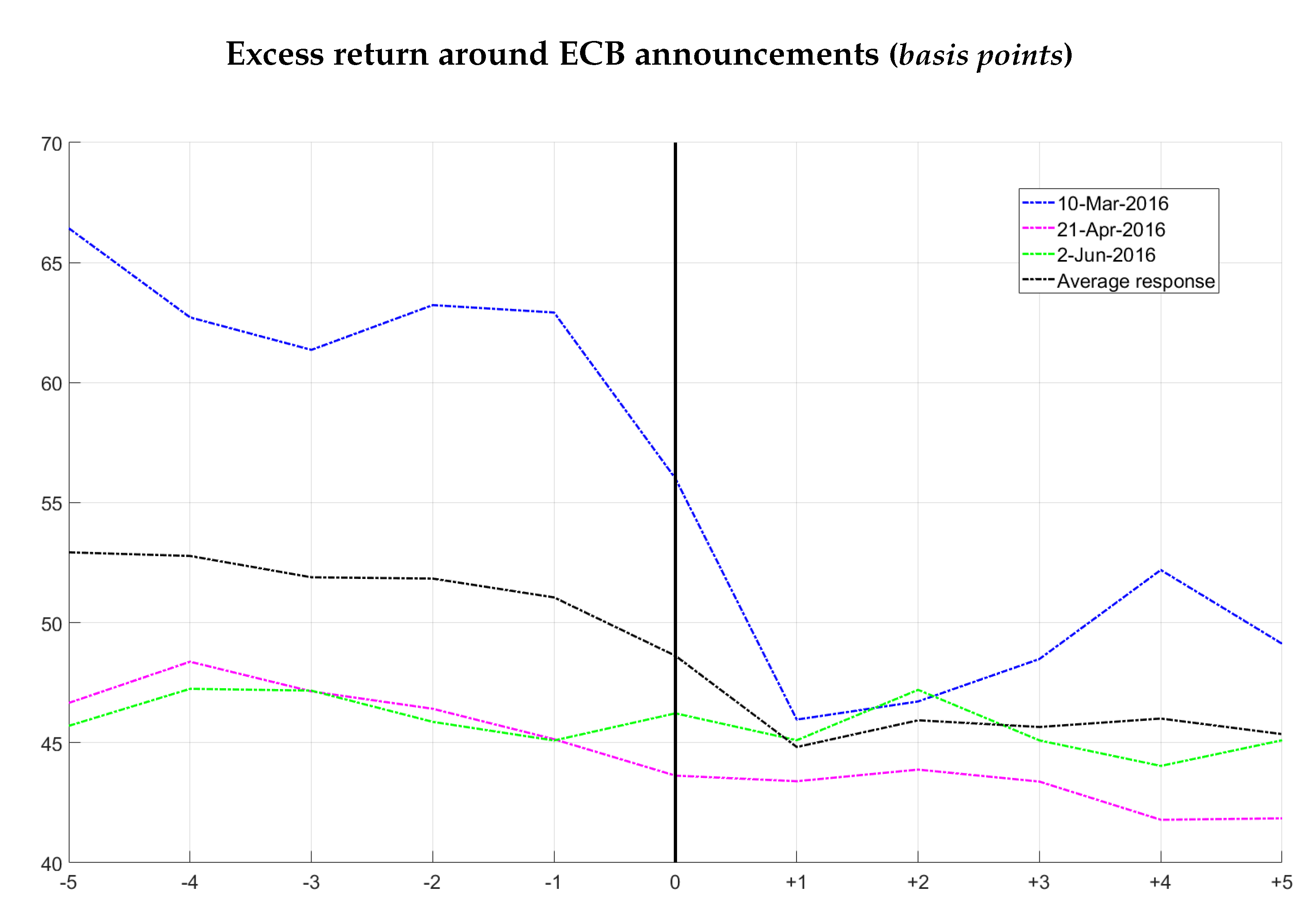Jrfm 13 00003 g009 Jrfm 13 00003 g009