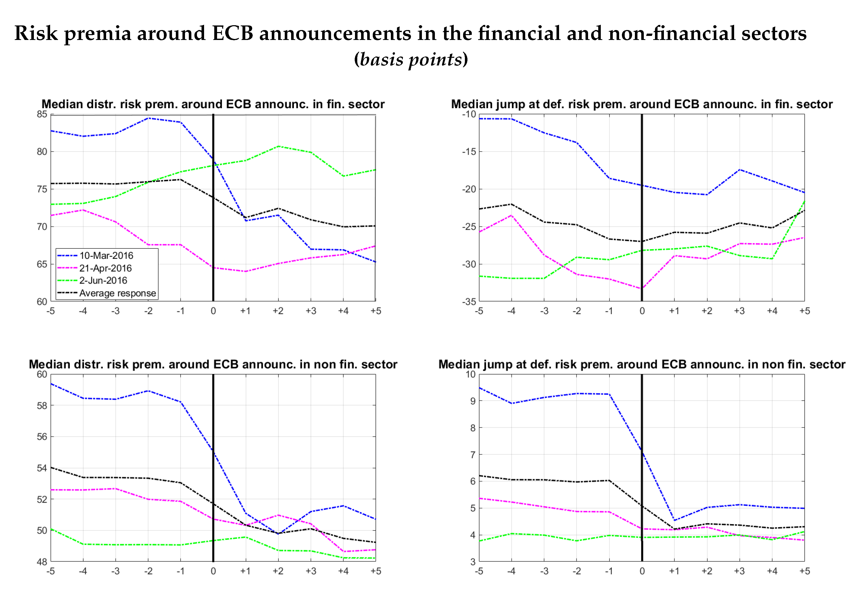 Jrfm 13 00003 g012 Jrfm 13 00003 g012