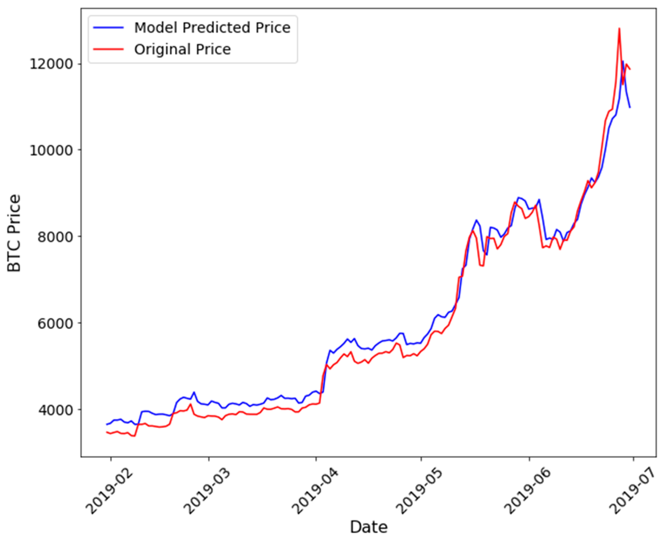 bitcoin price chart