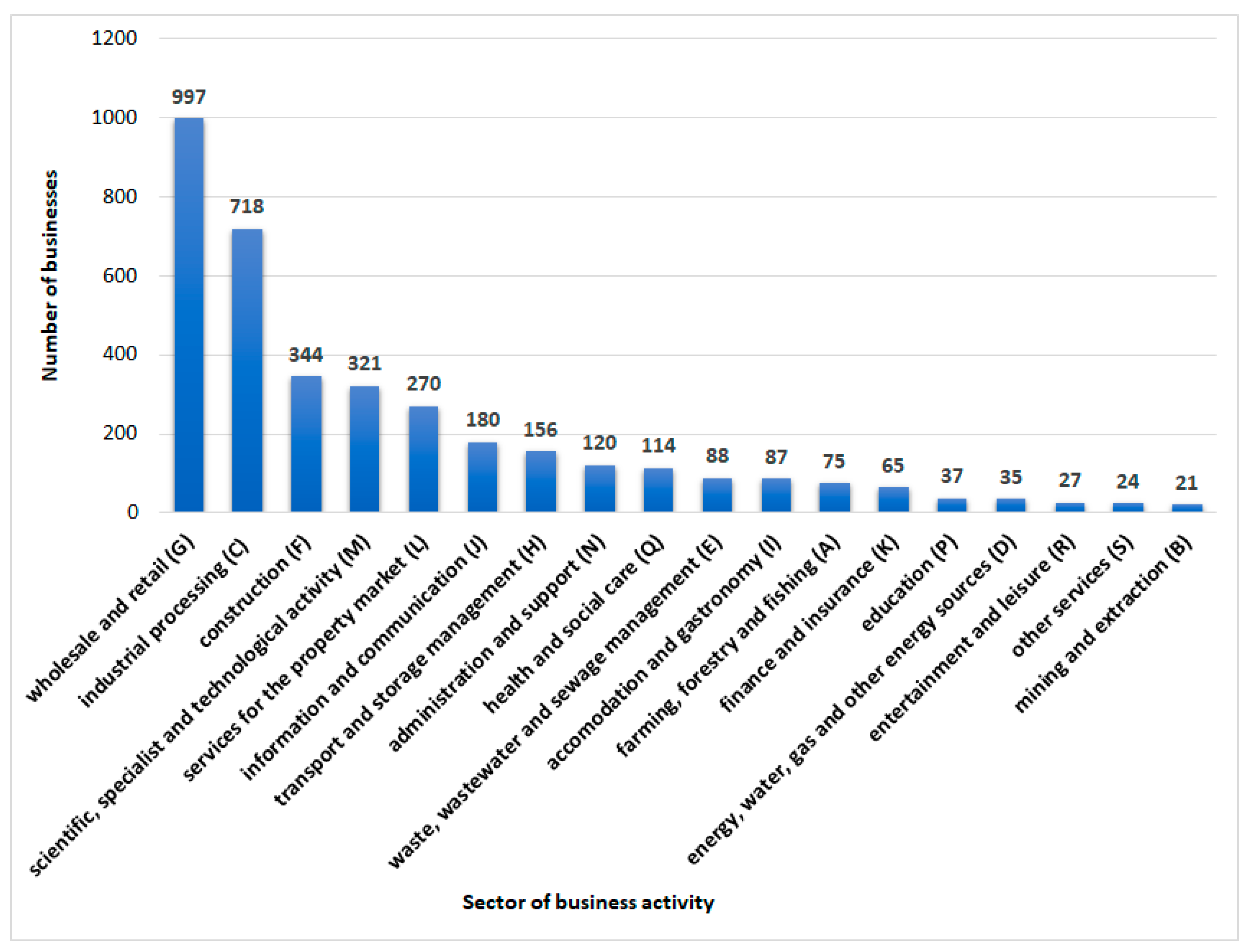 Jrfm 13 00037 g003 Jrfm 13 00037 g003