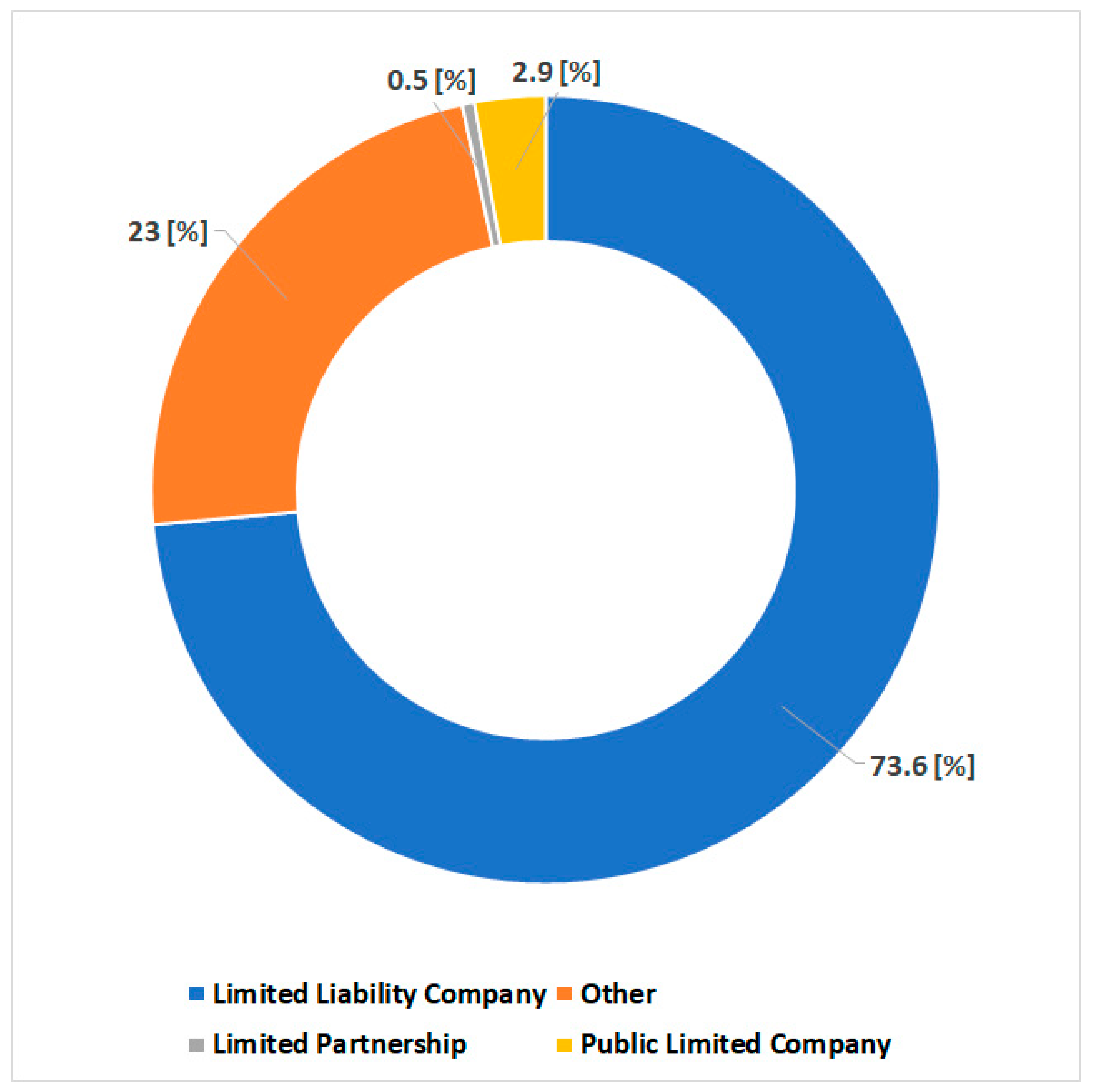Jrfm 13 00037 g006 Jrfm 13 00037 g006