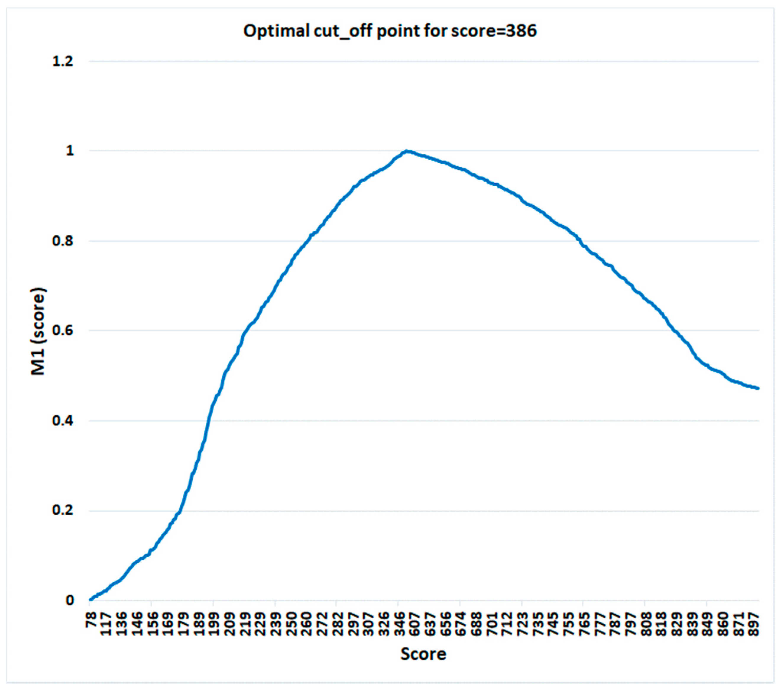 Jrfm 13 00037 g013 Jrfm 13 00037 g013