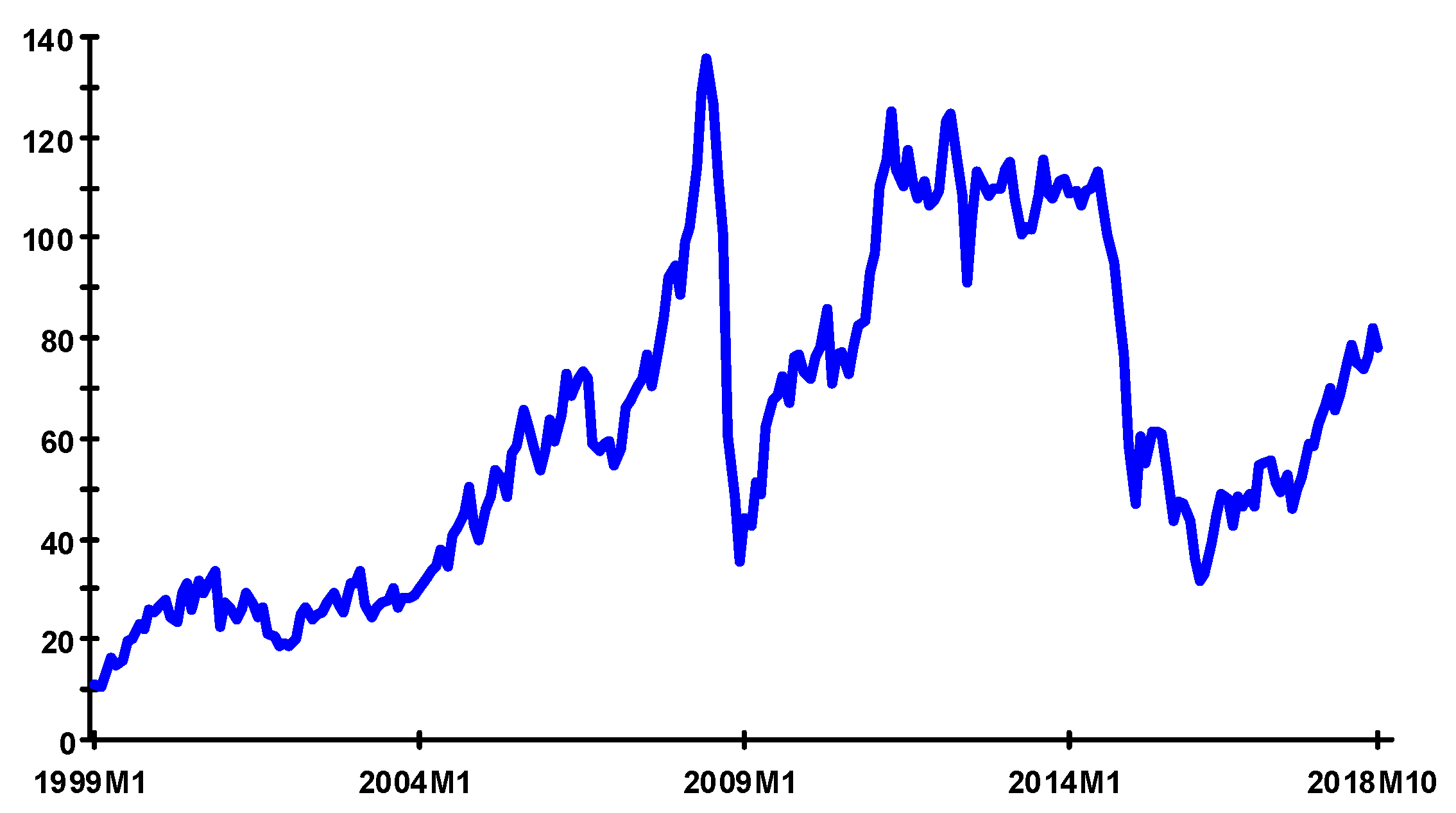 Jrfm 13 00040 g002 Jrfm 13 00040 g002
